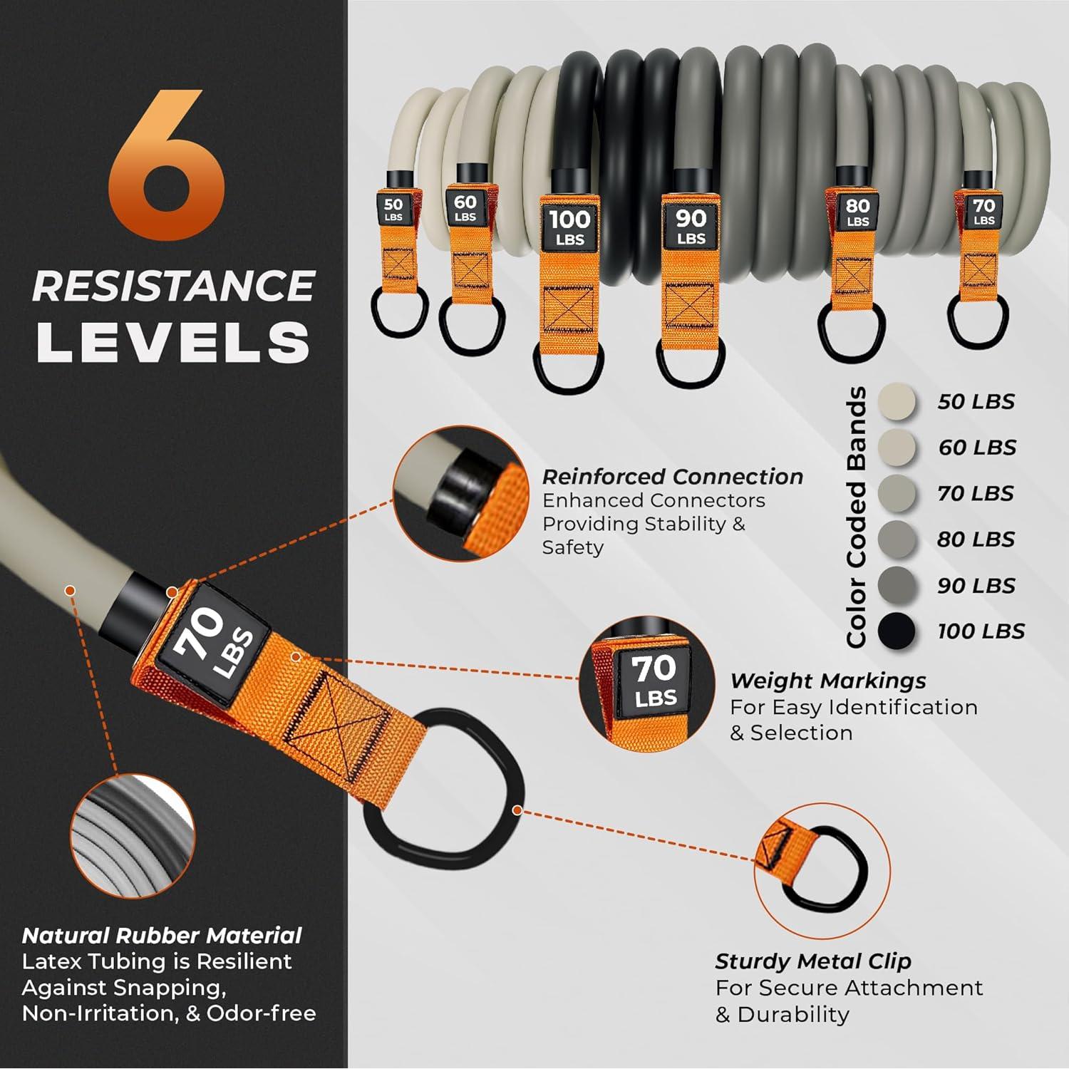 Juego de Bandas de Resistencia vBrate TKN-ResBand 450-LBS