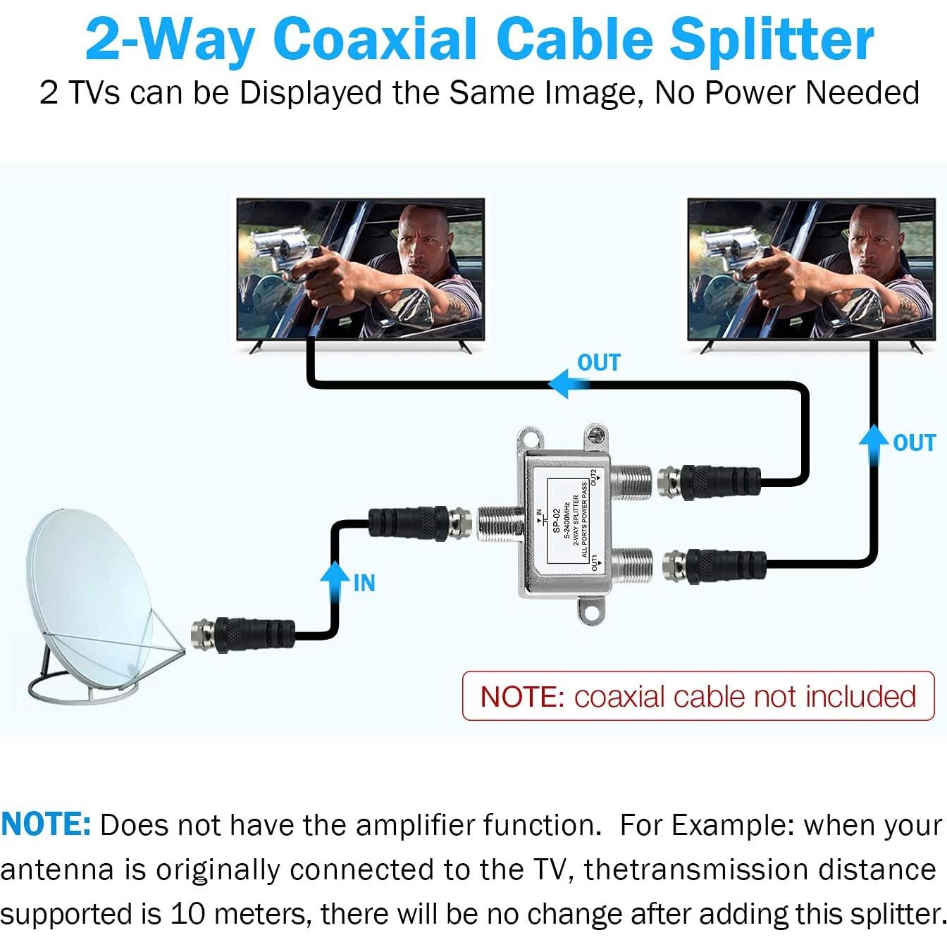 Divisor Coaxial 2 Vías NEWCARE 5-2400MHz RG6 para TV e Internet