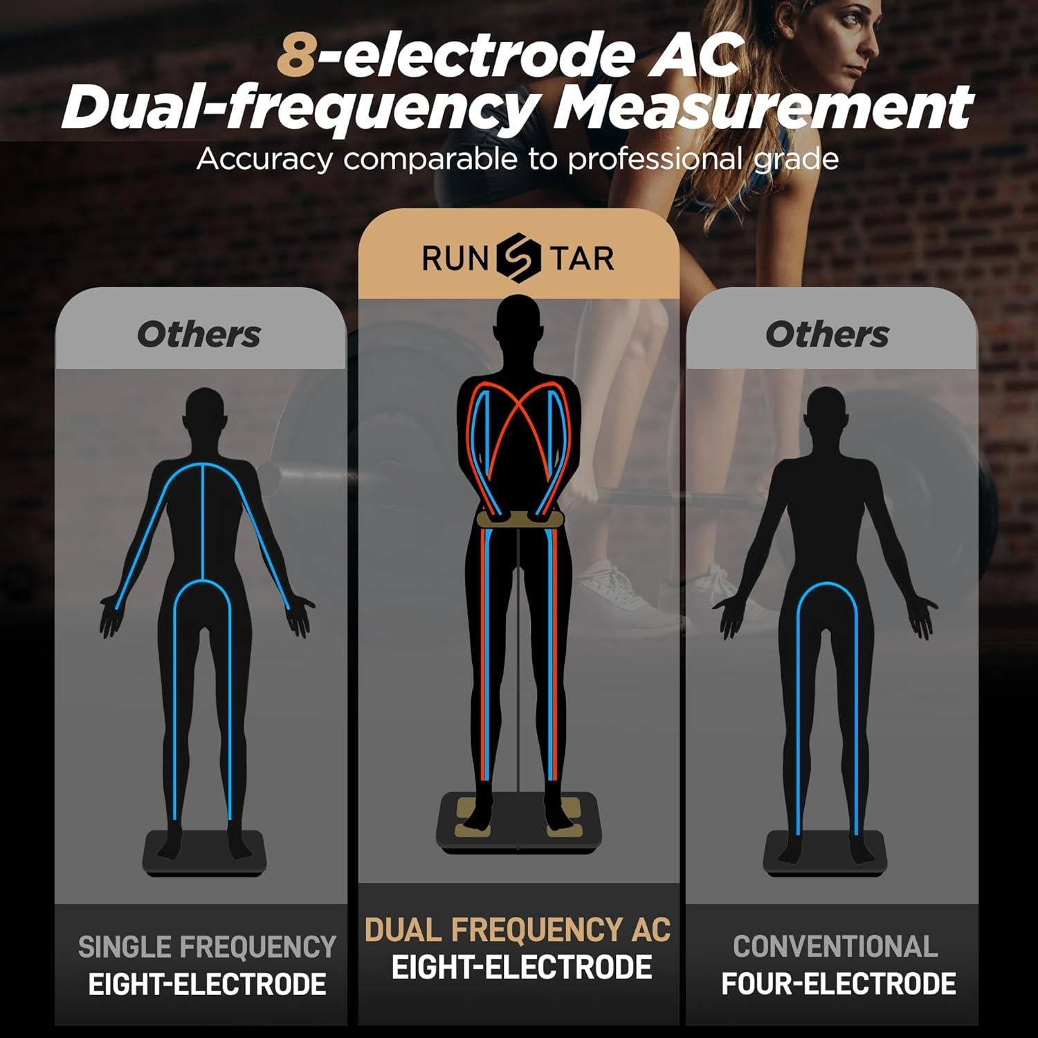 Báscula Digital RunSTAR 250 kg con 8 Electrodos y App