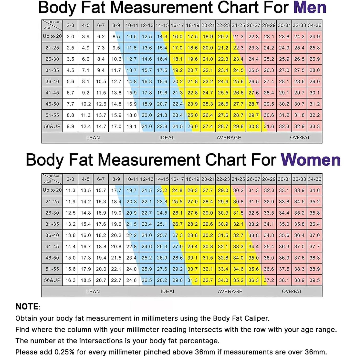 Calibrador de Grasa Corporal Joykare Blanco con Tabla de Porcentaje