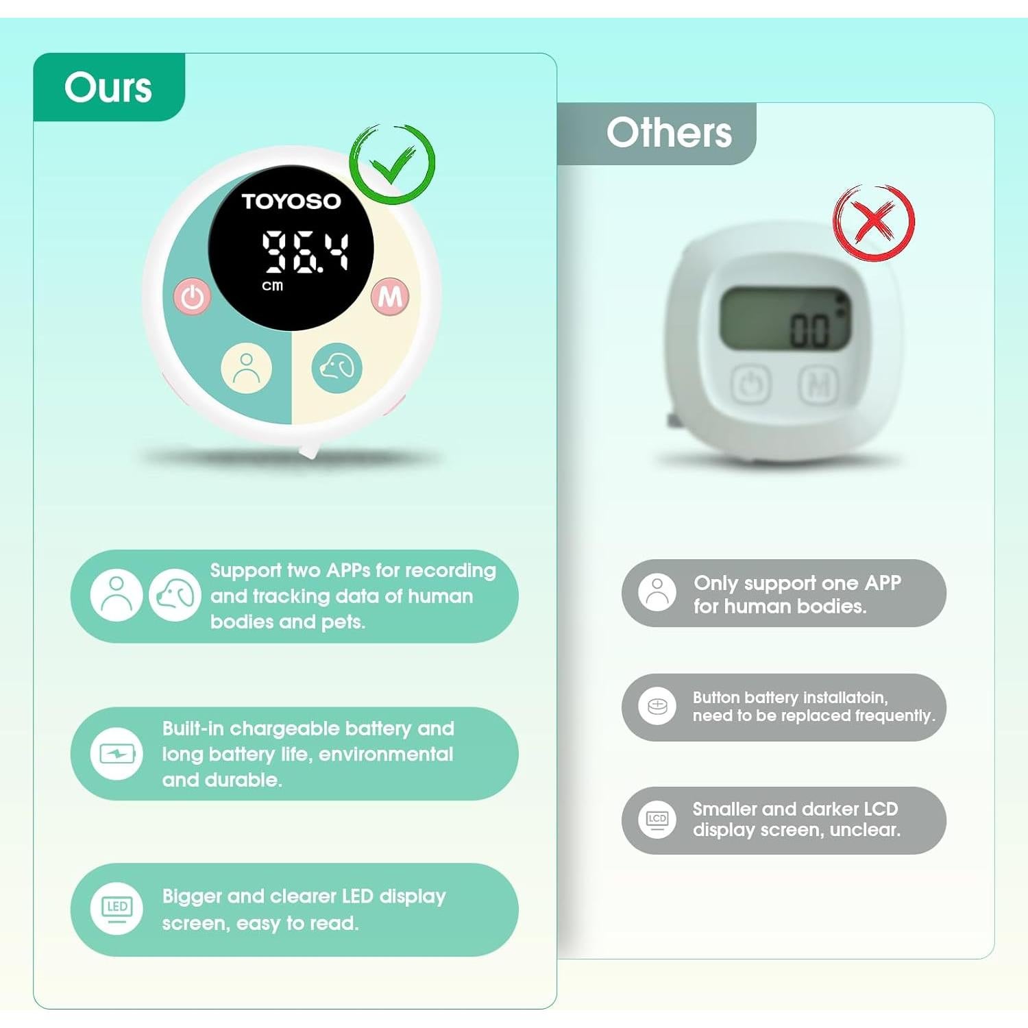 Cinta de Medir Corporal Inteligente TOYOSO con Bluetooth y APP