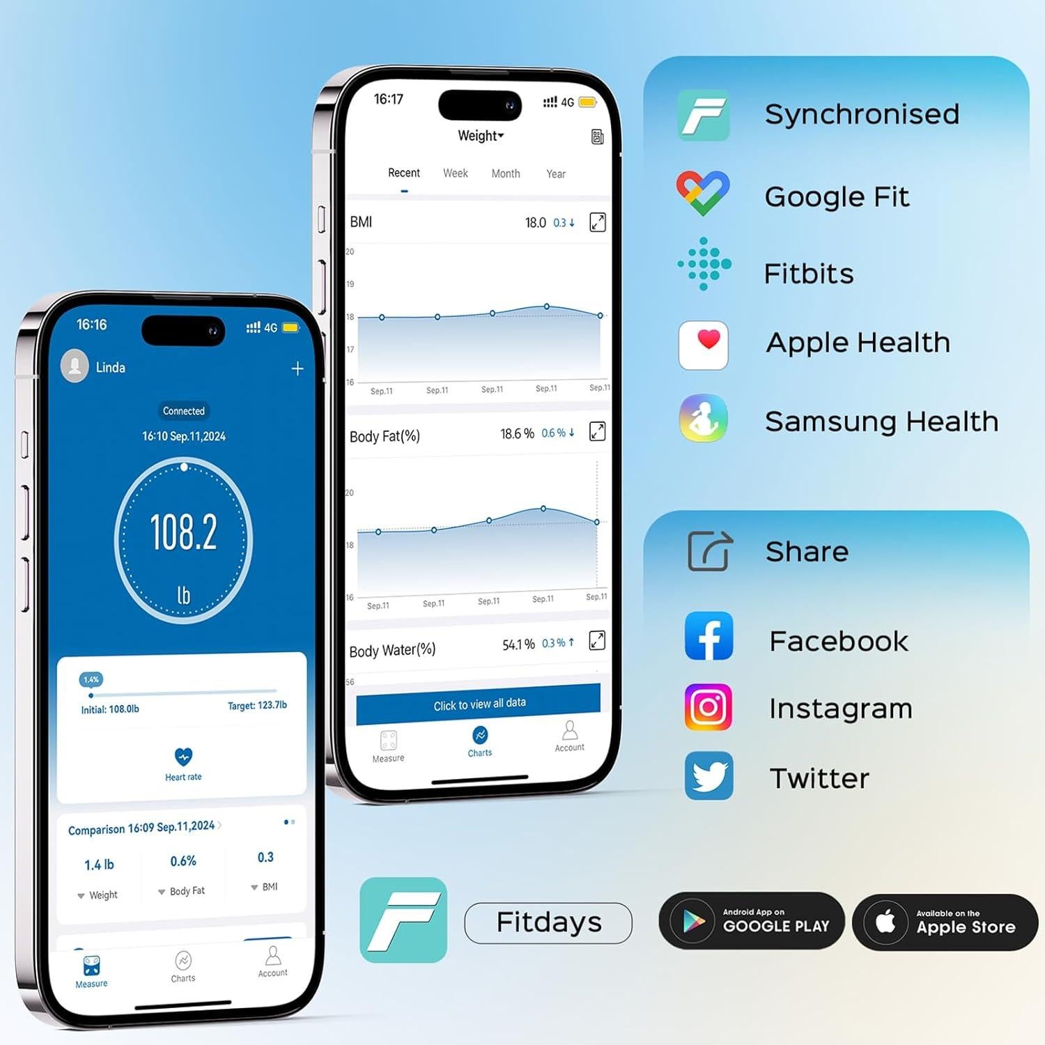 Báscula Digital Lepulse de Grasa Corporal y Peso IMC Bluetooth