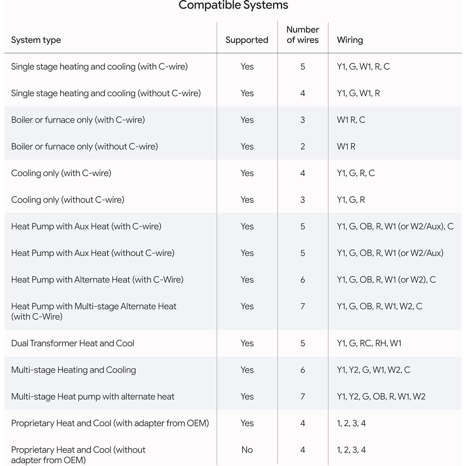 Termostato Inteligente Google Nest 4ta Gen con Sensor - Oro