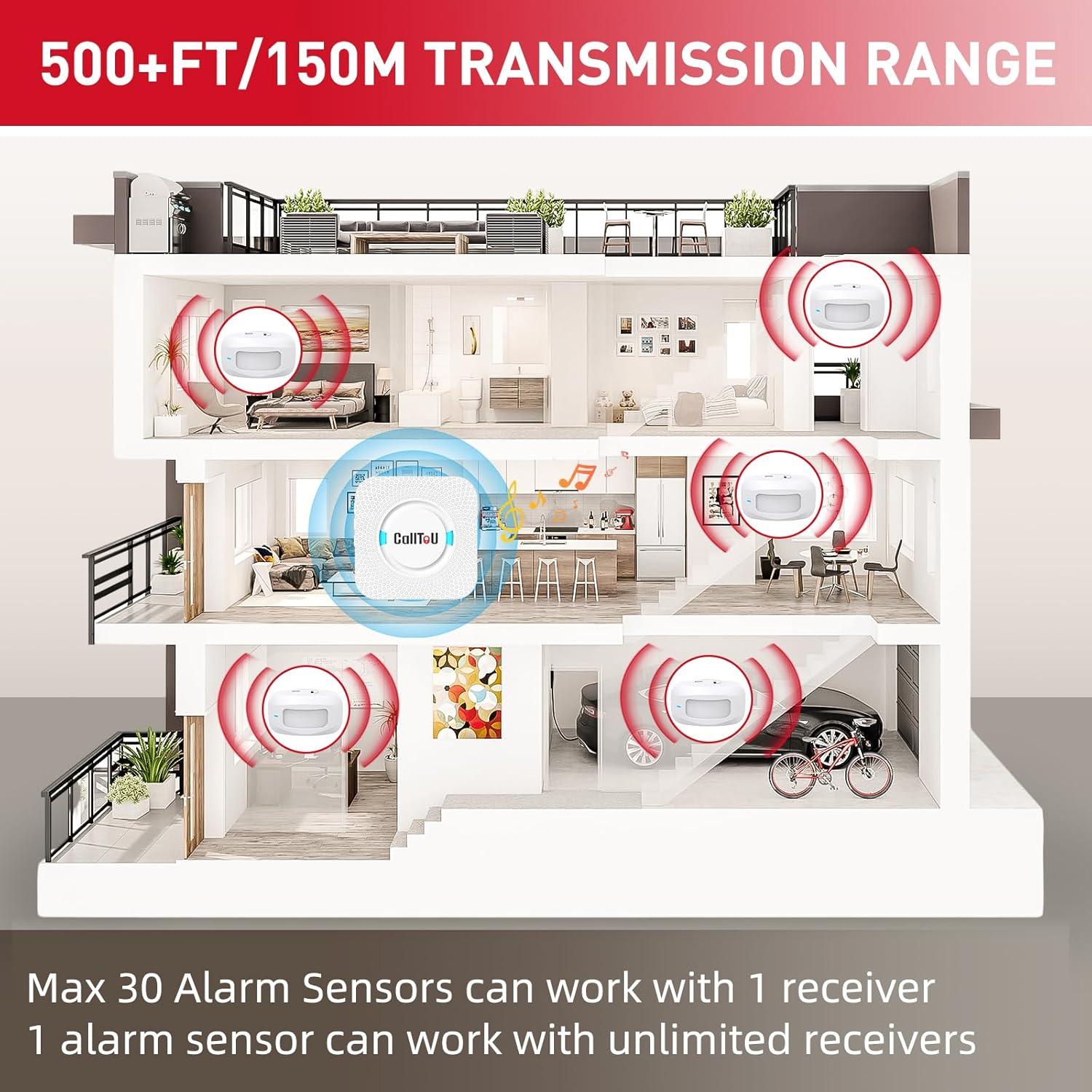 Alarma de Movimiento Inalámbrica CallToU con Sensor y Receptor