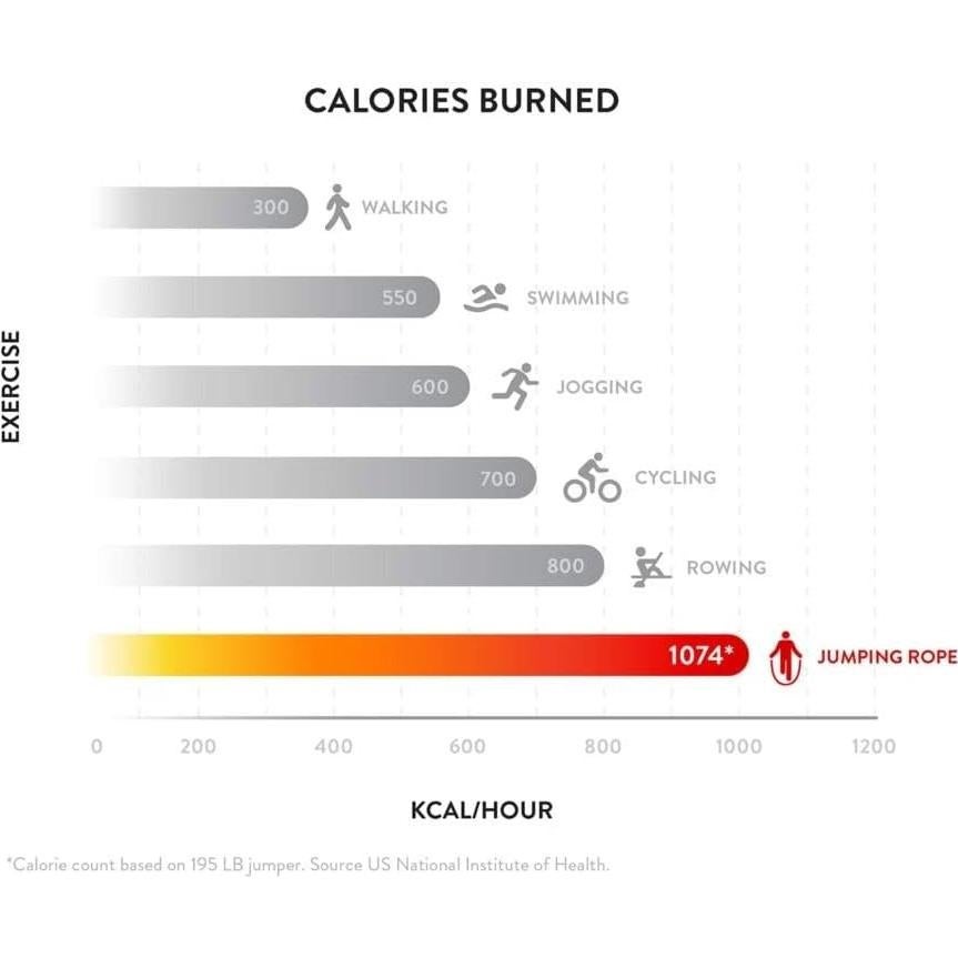 Cuerda de Salto PICSIL Ajustable 300 cm Doble Rodamiento Fitness