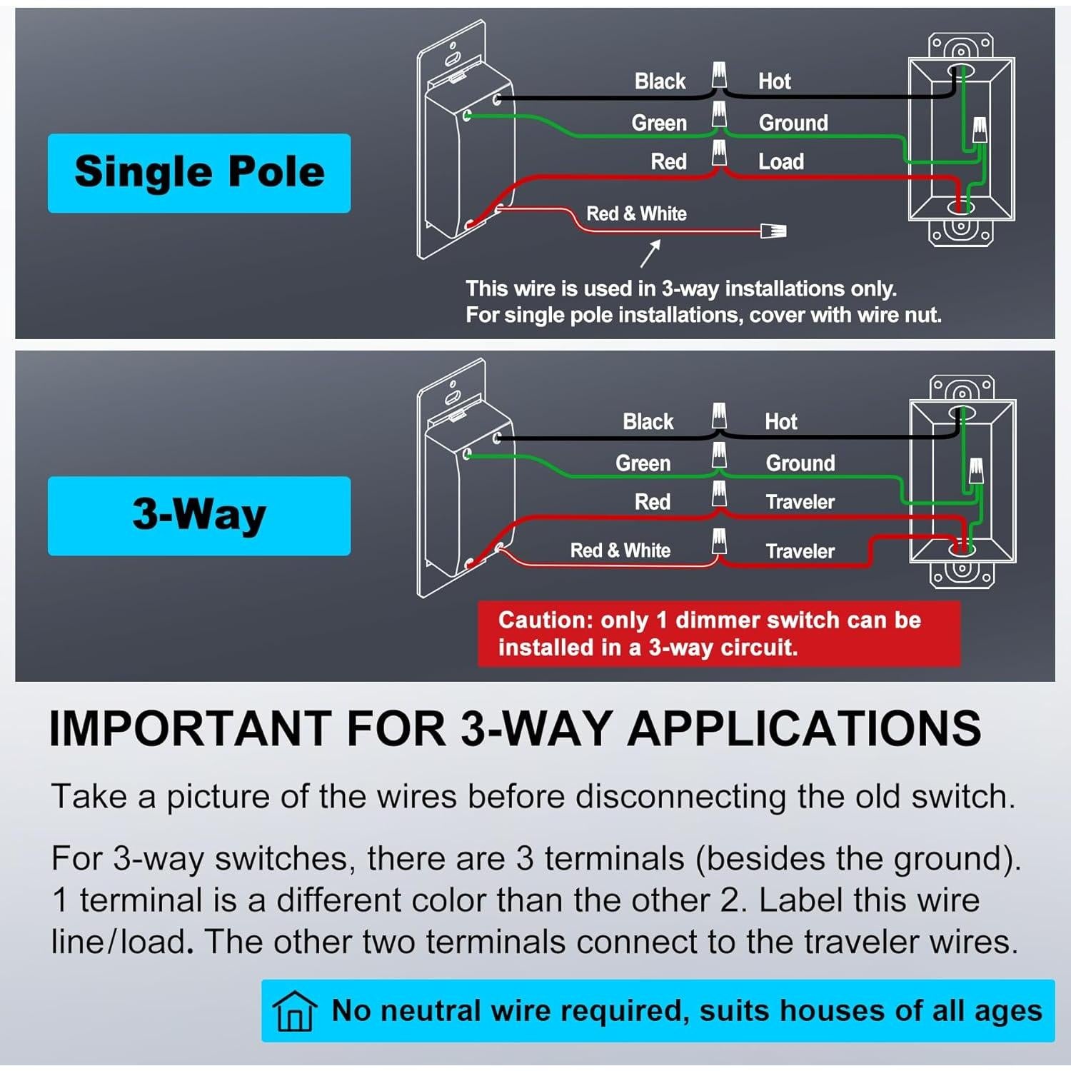 Interruptor Regulador BESTTEN 3 Paquetes 300W LED CFL Blanco