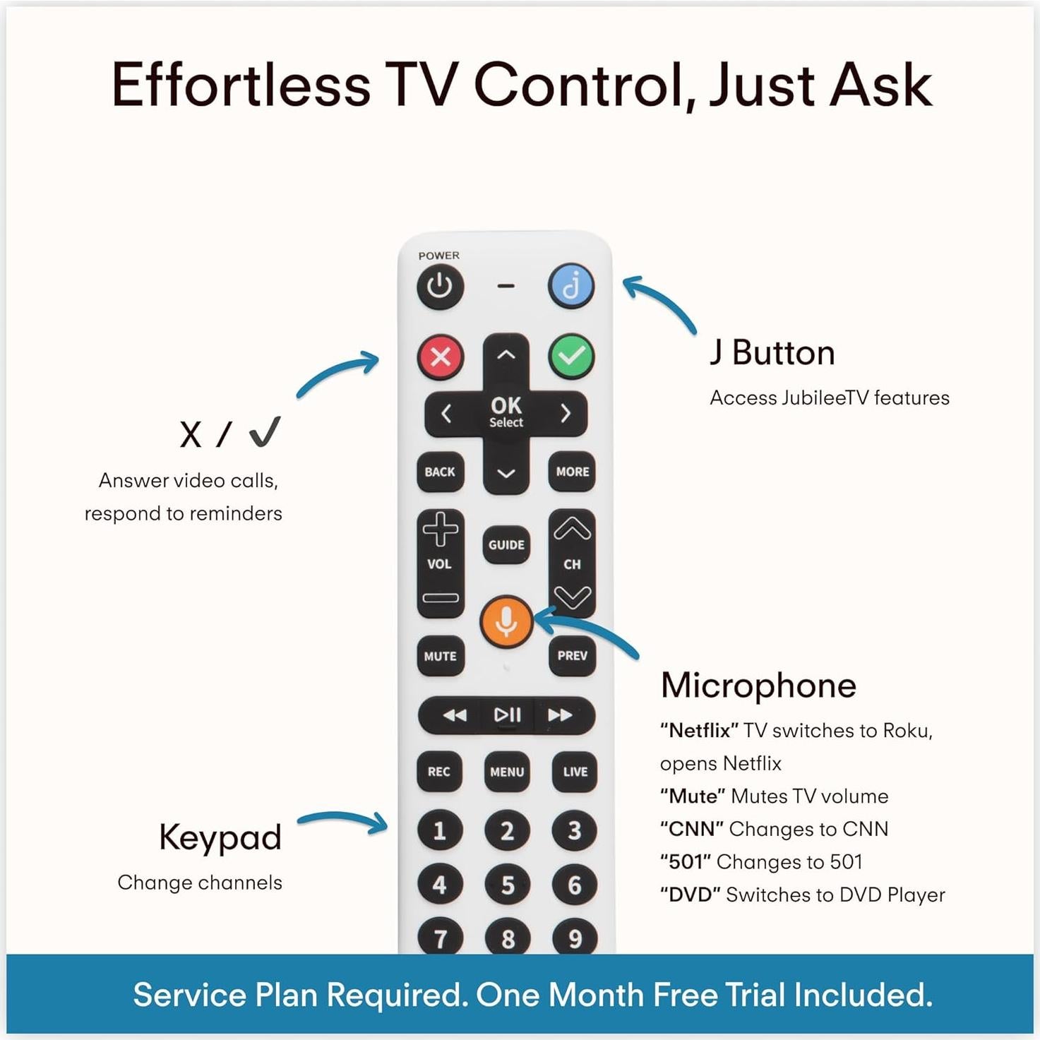 Control Remoto Universal JubileeTV JTV-ADV para Personas Mayores
