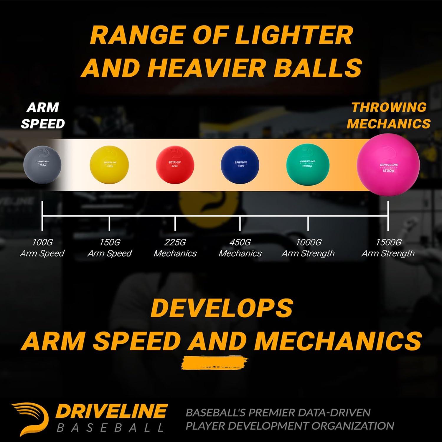 Pelotas de Entrenamiento Driveline Baseball PlyoCare - Set de 6