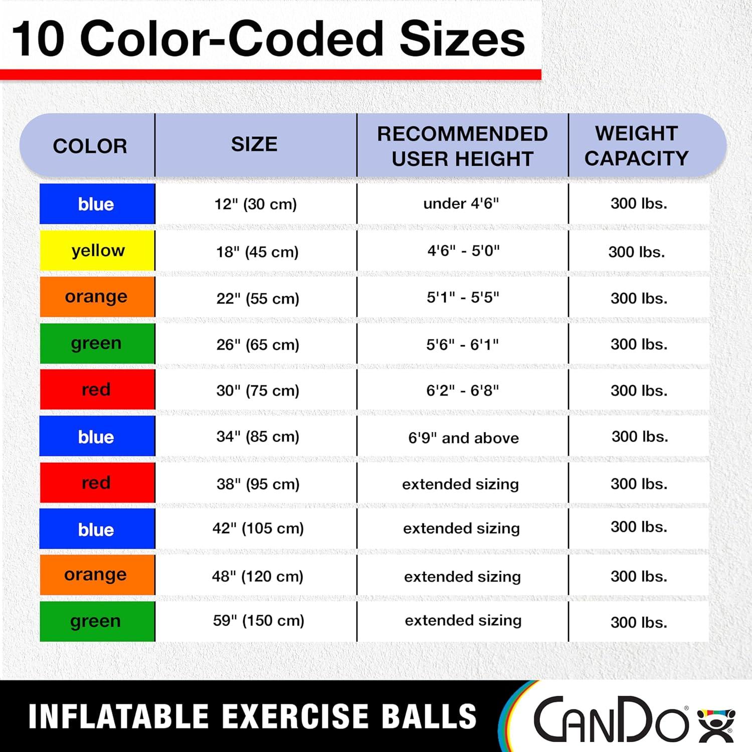 Pelota de Ejercicio Inflable CanDo 30-1802 Naranja 55 cm