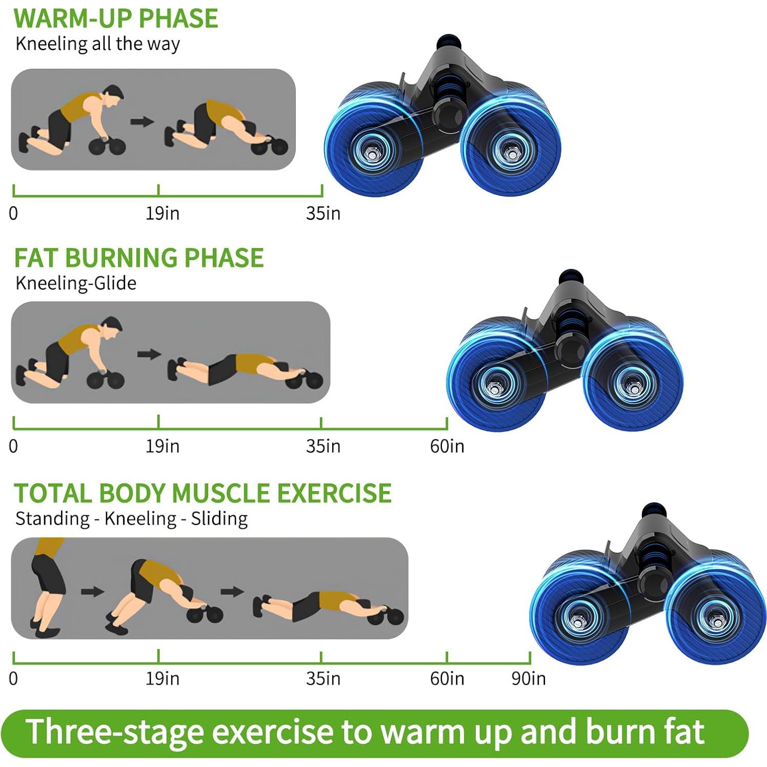 Ruedas de Ejercicio de Rebote Automático JJM - Fitness Abdominal