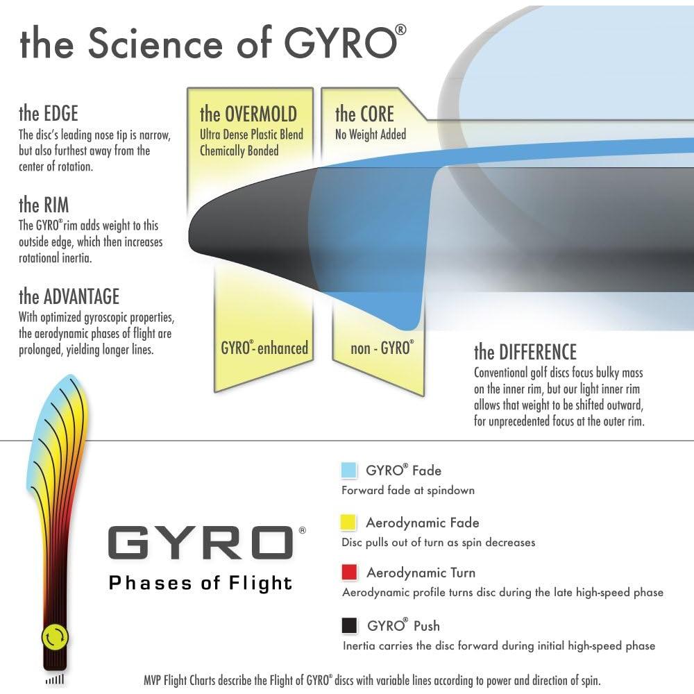 Disco Golf Axiom Insanity Proton 150g - Controlador Distancia