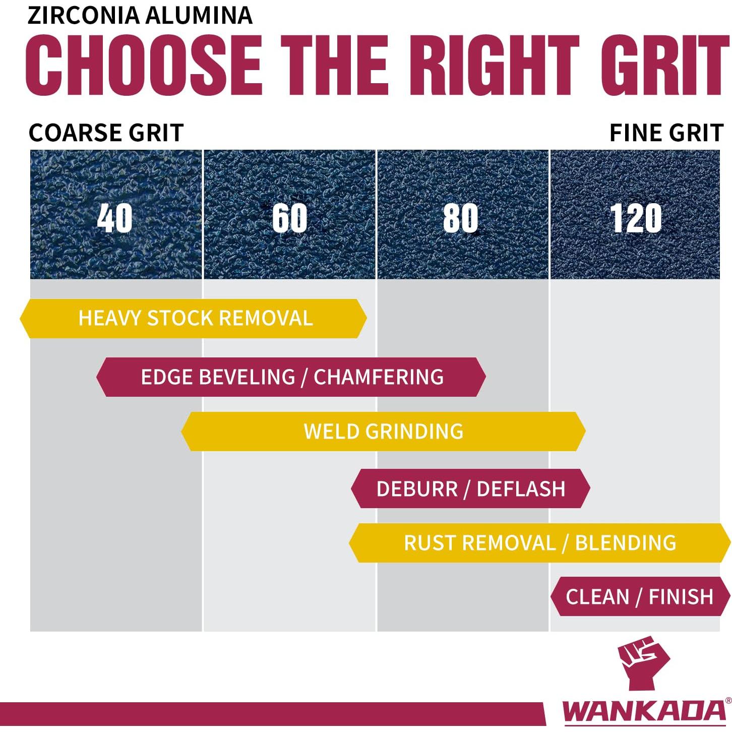 Disco de Lijado Abrasivo WANKADA 120 Granos 11.43 cm Tipo 29