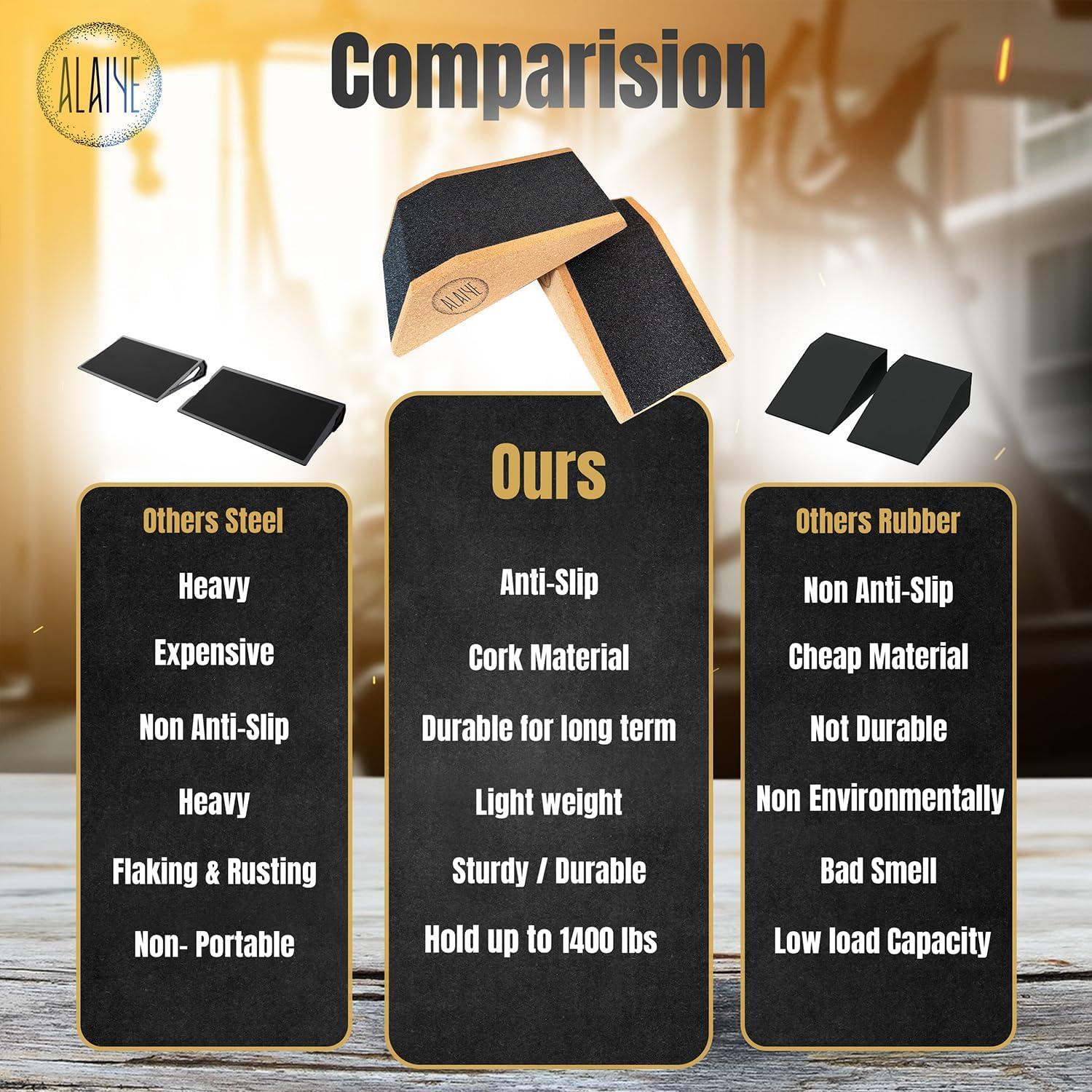 Bloques de Cuclillas ALAIYE - Antideslizantes, 635 kg, 2 Unidades