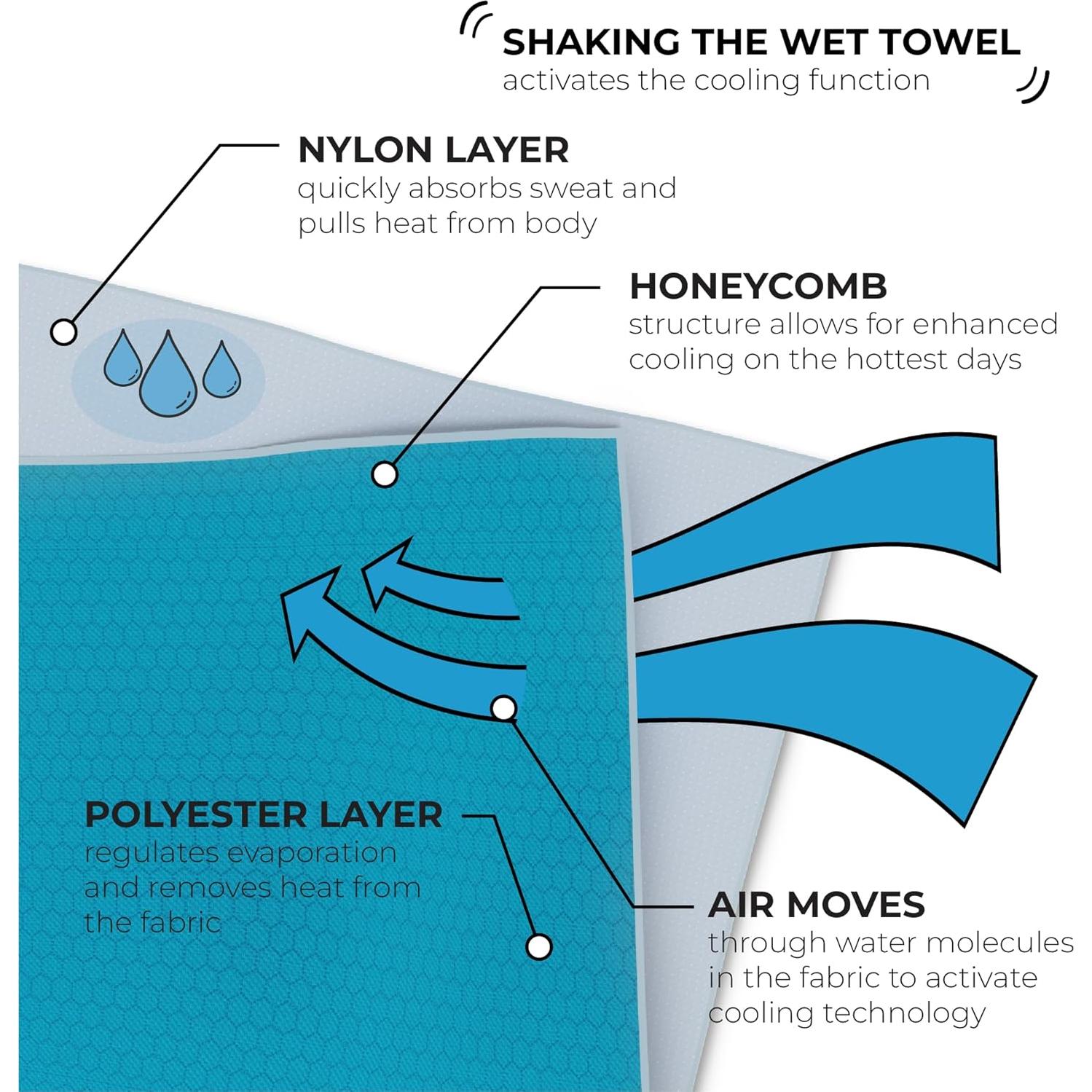 Chal Enfriador SHAKEitCOOL Ombre Amarillo Azul UPF40 165cm