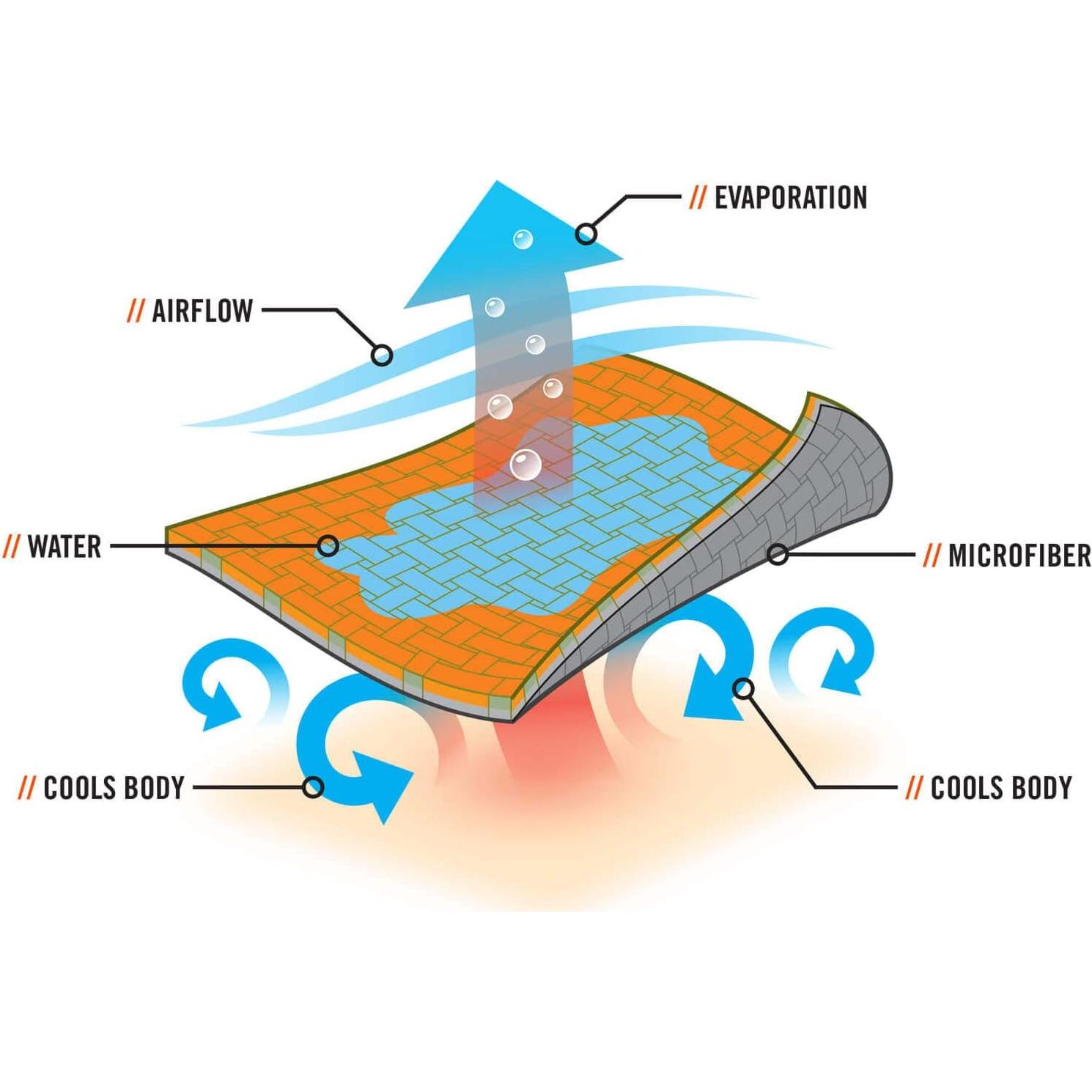 Toalla Enfriadora Ergodyne Chill-Its 6602MF Microfibra UPF 50+ Naranja 104.1x24.99cm