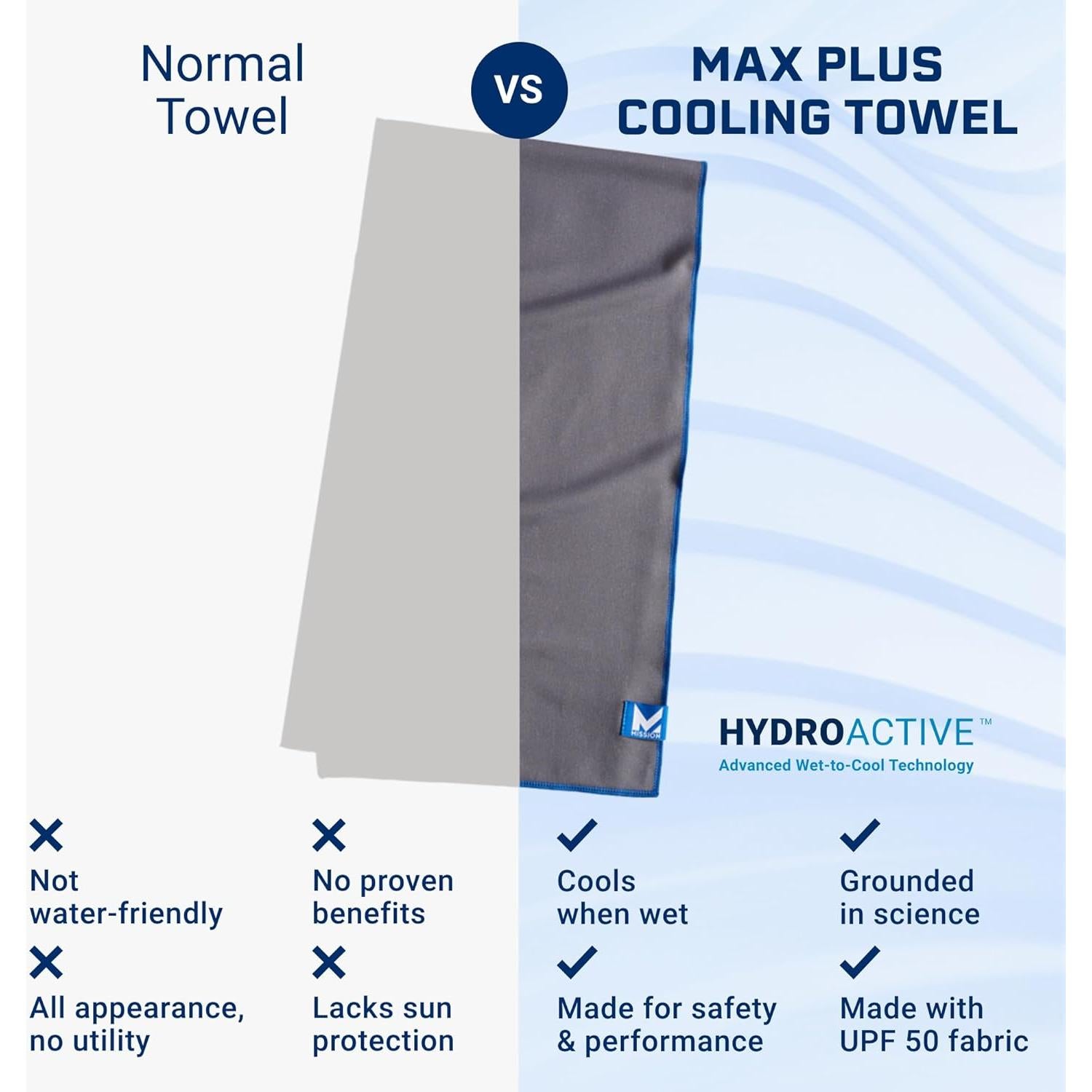 Toalla Enfriadora MANTENIMIENTO Max Plus - Microfibra UPF 50