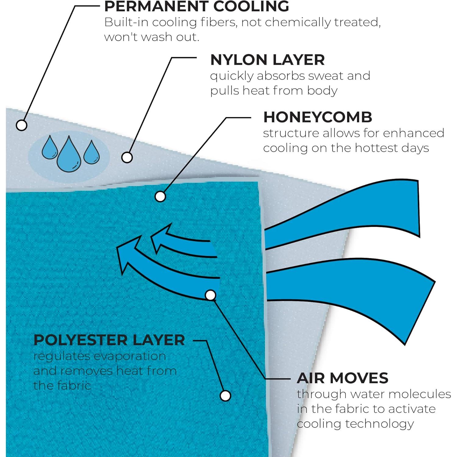 Toalla de Enfriamiento SHAKEitCOOL Grande Cielo de Alaska