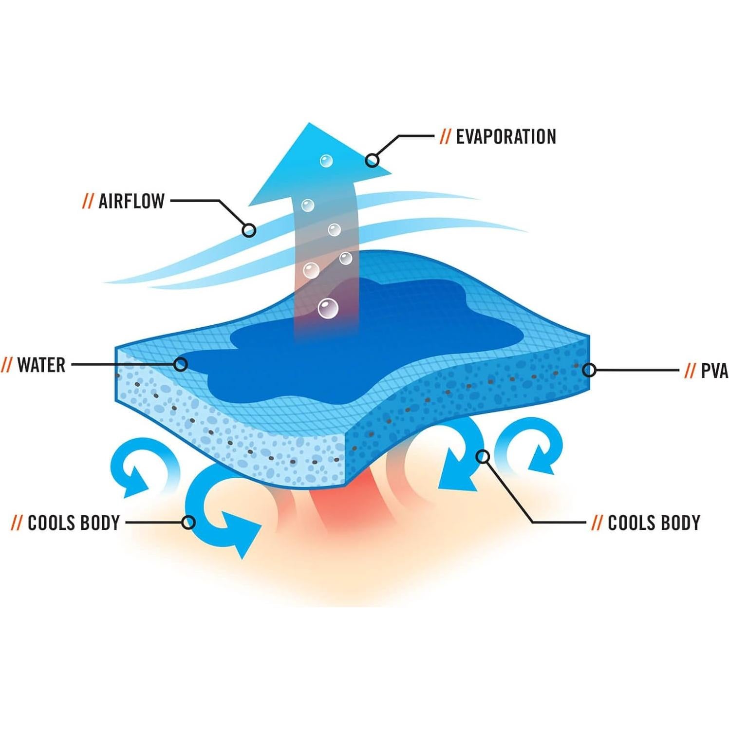 Pañuelo Refrigerante Ergodyne Chill-Its 6710CT Estrellas y Rayas