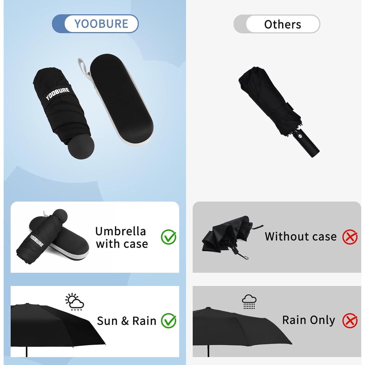 Paraguas Compacto Portátil Yoobure Mini Plegable UV 50+