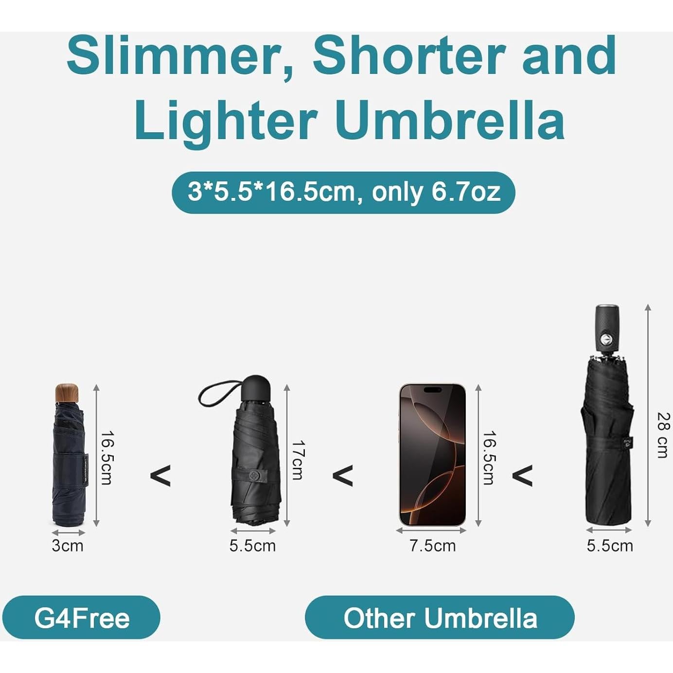 Paraguas Plegable G4Free Azul Marino Ultra-Ligero 190g UV 50+