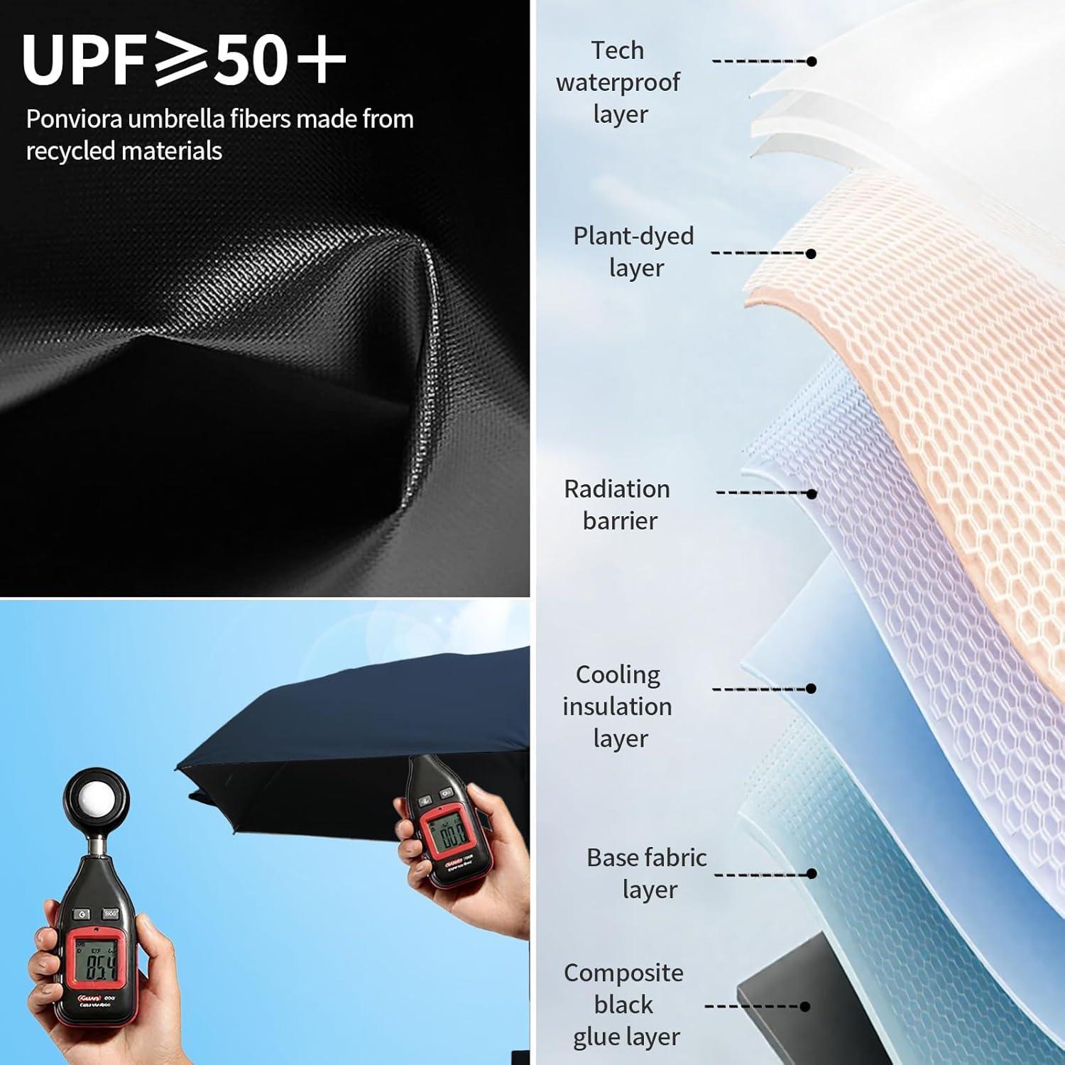 Paraguas Compacto Ponviora Azul Marino Plegable UPF 50+