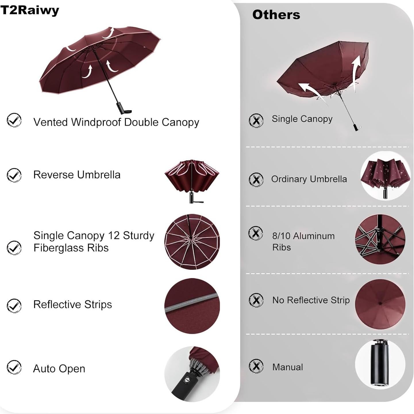 Paraguas Invertido T2Raiwy 137 cm Automático Resistente al Viento