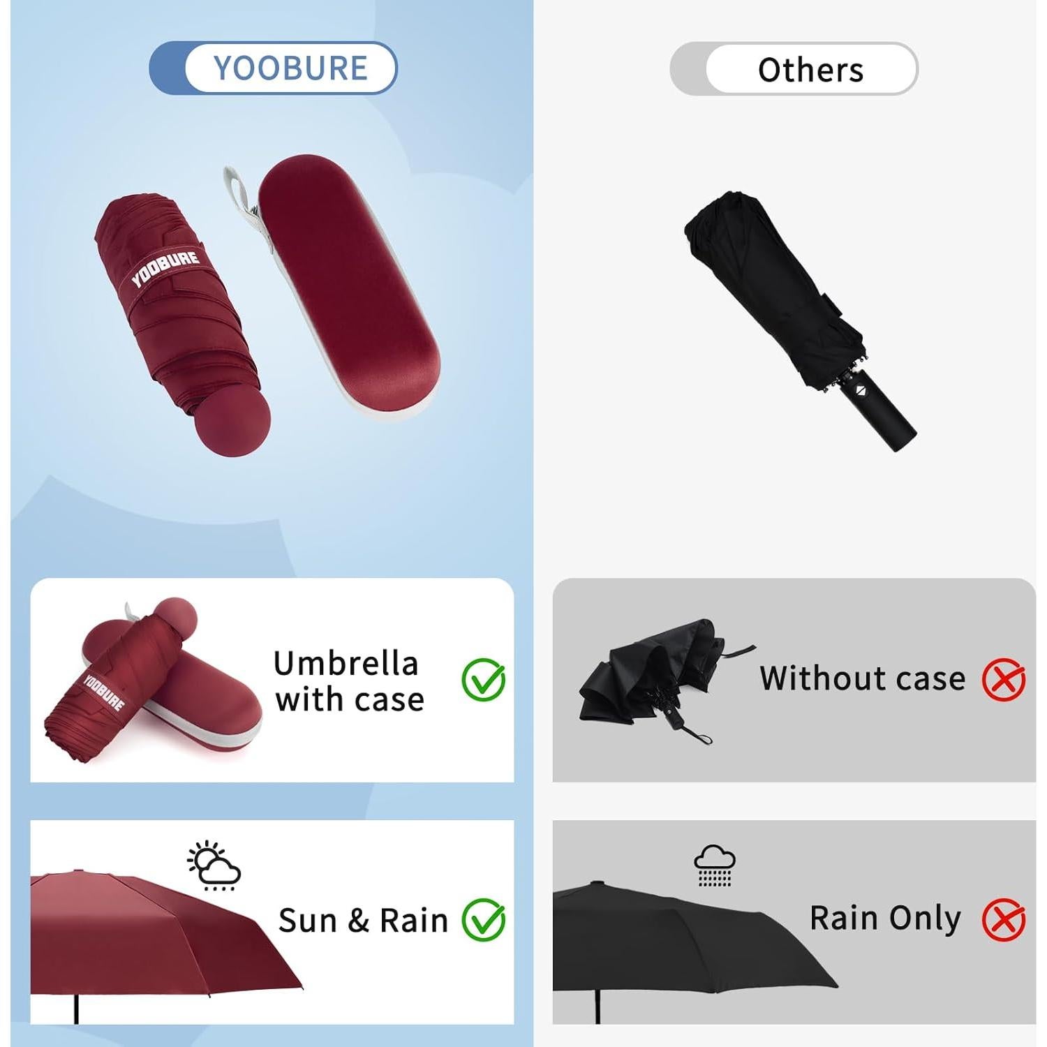 Paraguas Compacto Portátil Yoobure Mini Plegable UV 102.1 cm