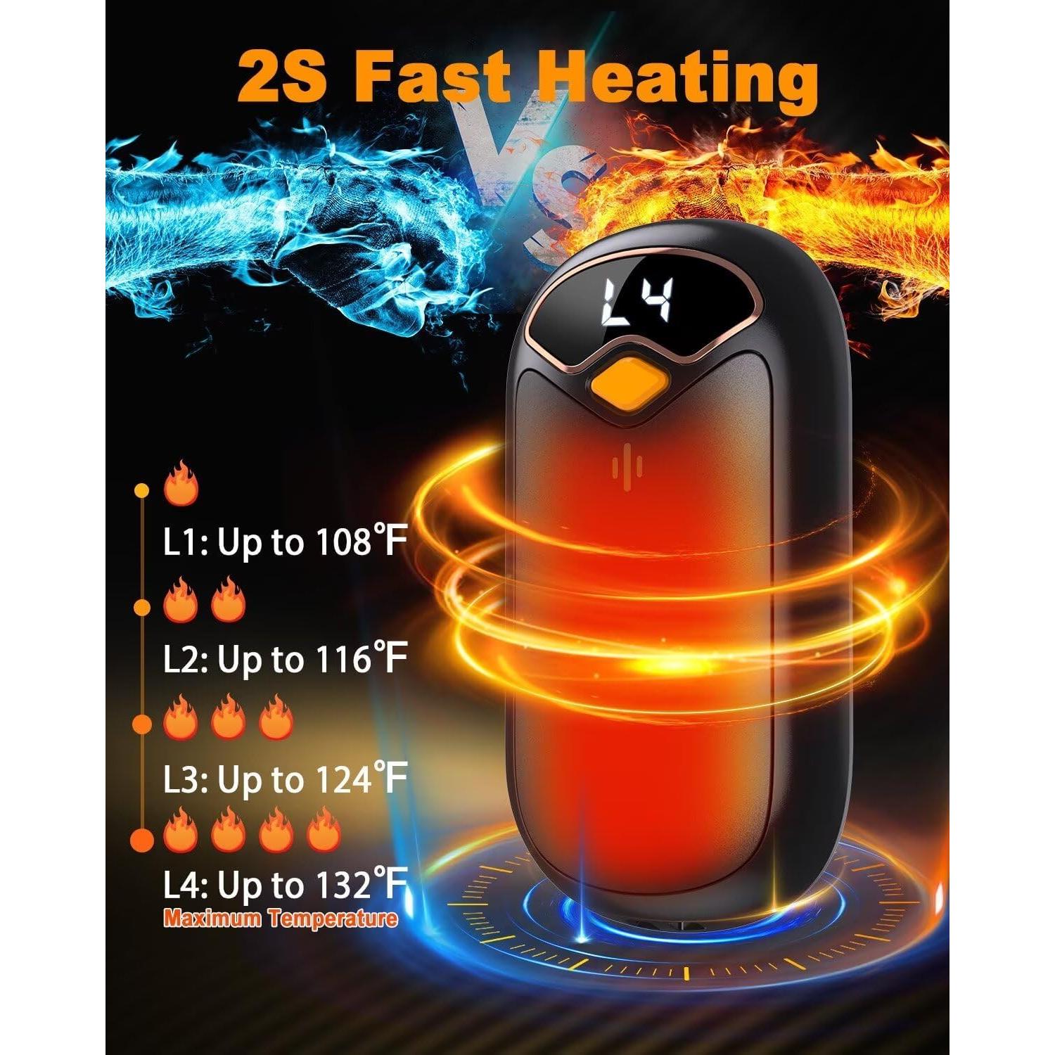 Calentadores de Manos Recargables BEYYON PG02 2 Paquete USB-C