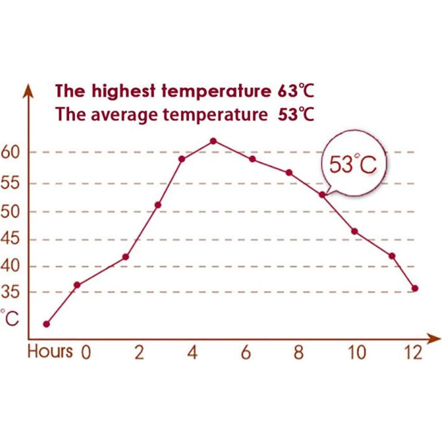 Calentadores Corporales MR.ICE 14 Paquetes Adhesivos 12 Horas