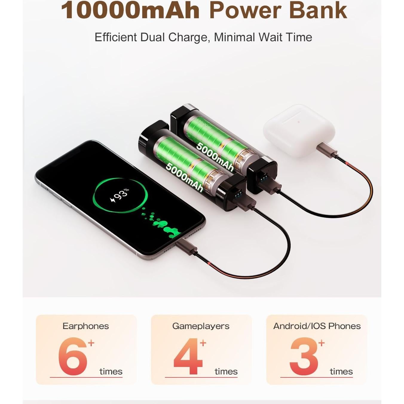 Calentadores de Manos Recargables HAGOOGI 10000mAh 2-Pack