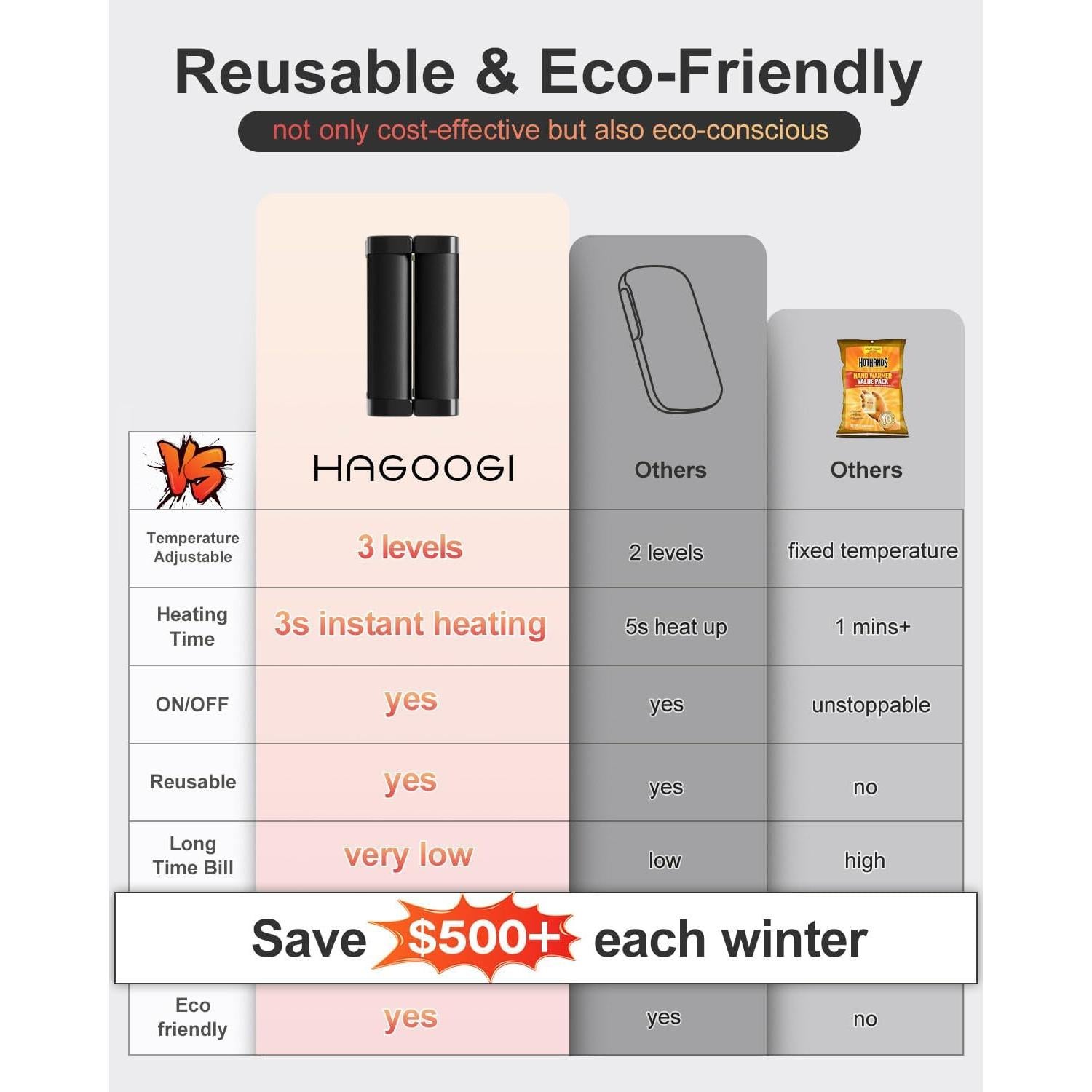 Calentadores de Manos Recargables HAGOOGI 10000mAh 2-Pack