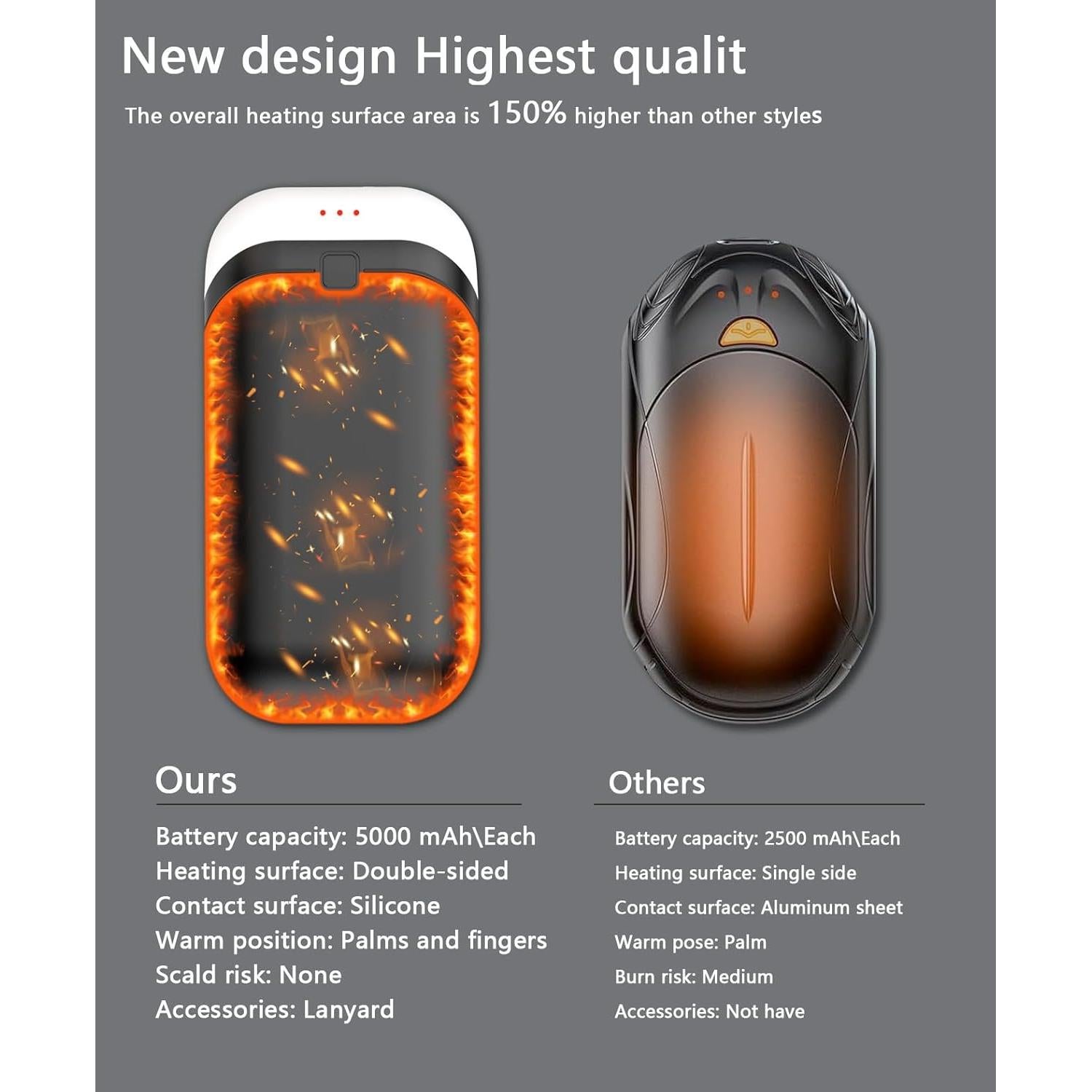 Calentadores de Manos Recargables WOWF 5000mAh Doble Cara