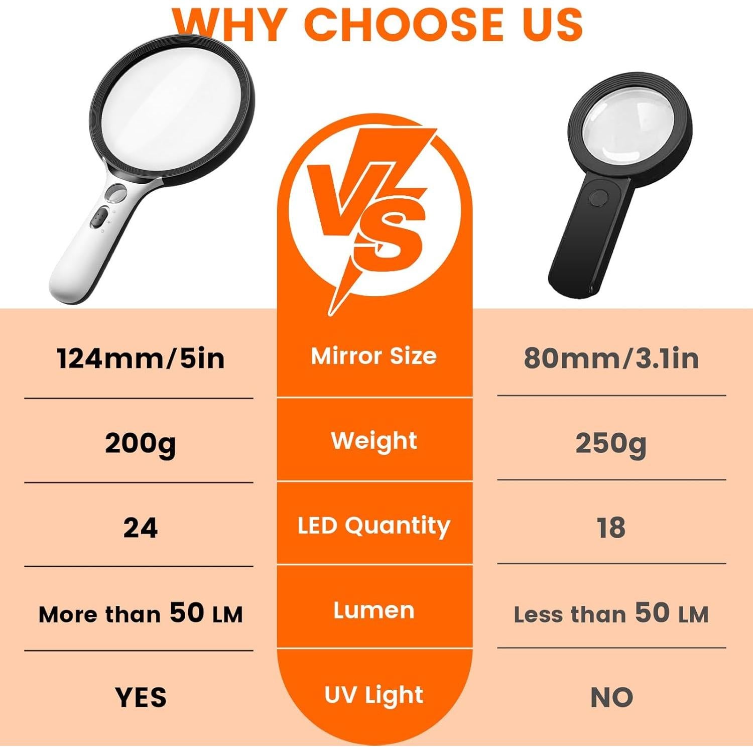 Lupa con Luz AIXPI 5" 20X 30X LED UV para Lectura