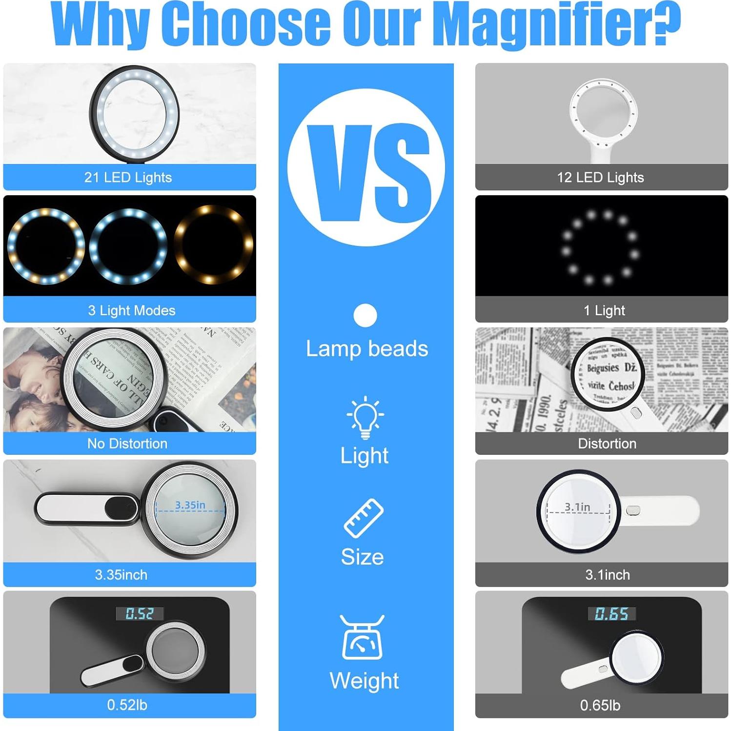 Lupa Recargable Arsir 30X con Luz LED 4.7" para Lectura