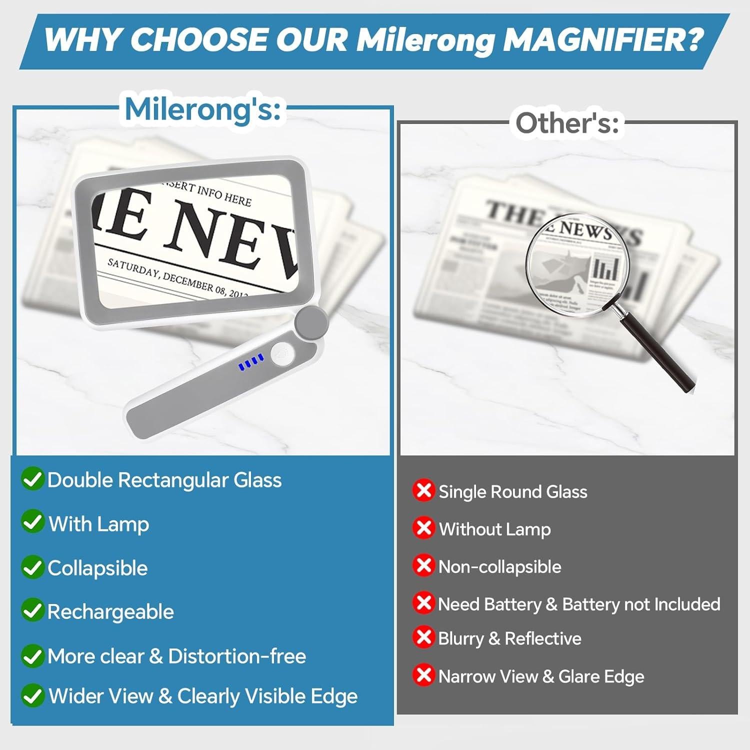 Lupa de Lectura Milerong 4X con Luz LED Recargable Grande