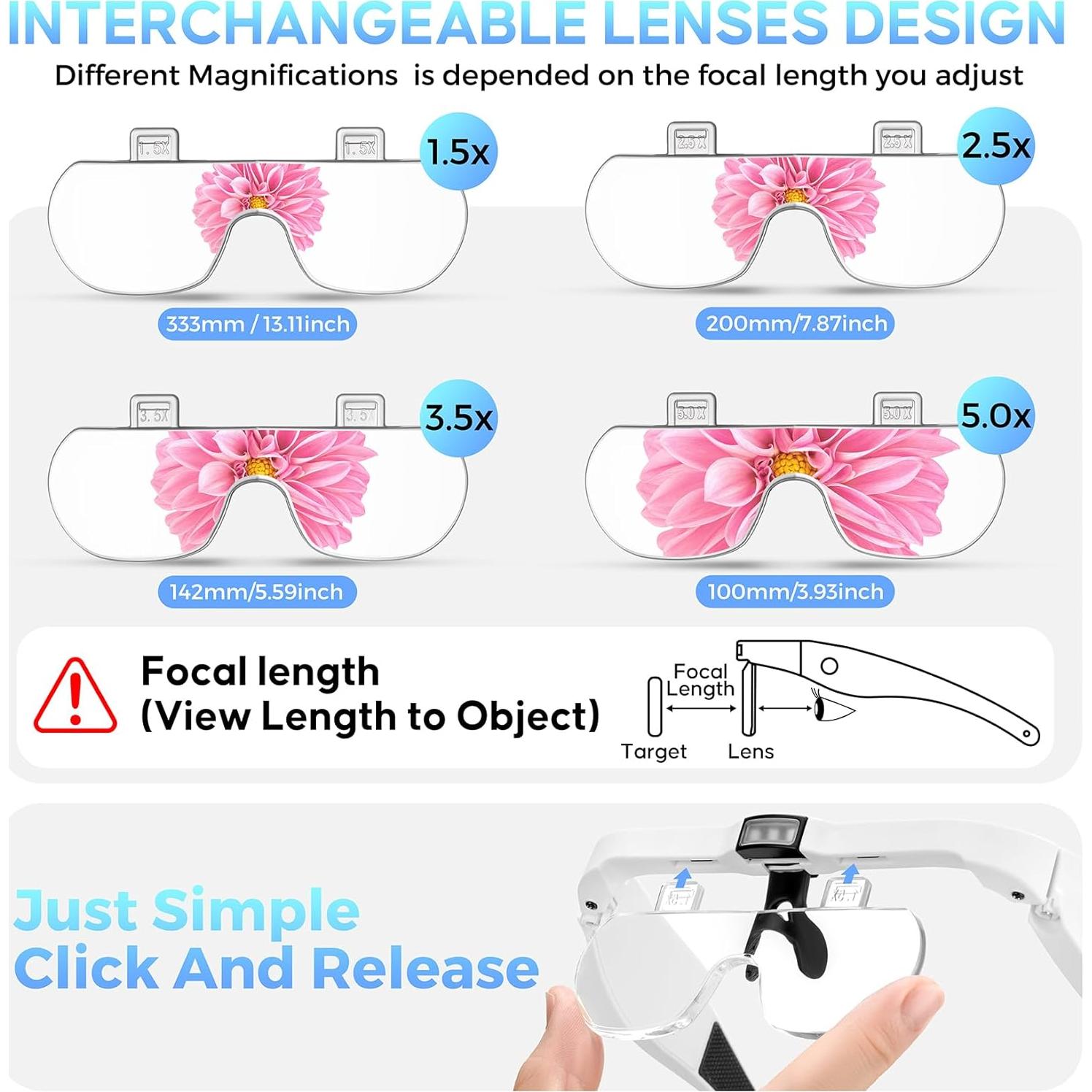 Lupa con Luz LED Recargable GUOUBUO 1.5X-5X para Joyería