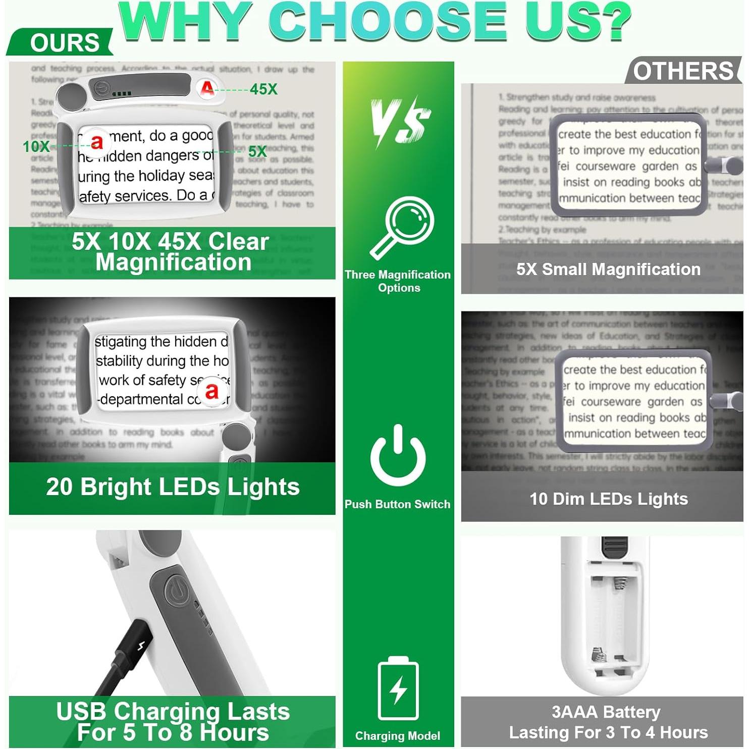 Lupa de Mano HQGZQL 5X 10X 45X con Luz LED Recargable