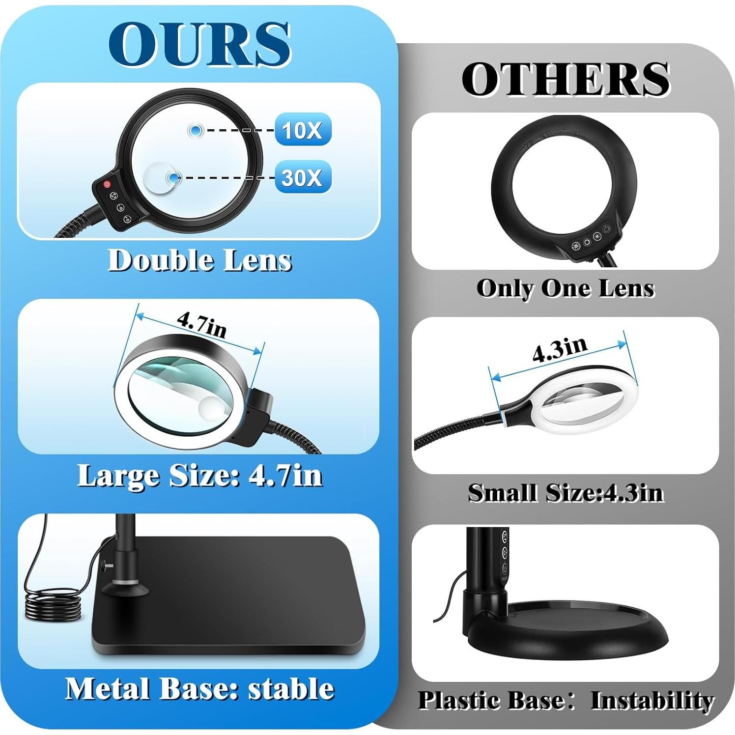 Lupa de Escritorio HQGZQL 30X 10X con Luz y Soporte Flexible