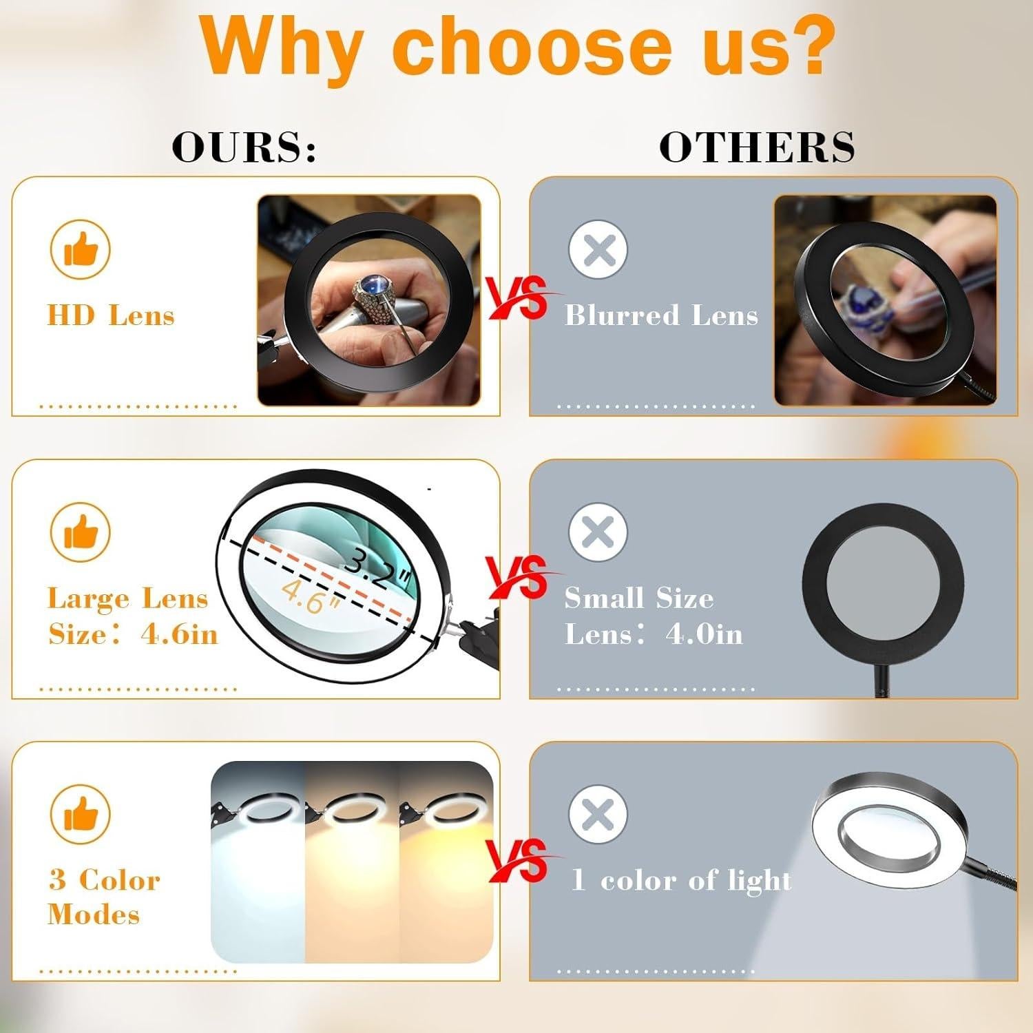 Lupa de 10X con Luz LED HQGZQL, Lámpara de Escritorio