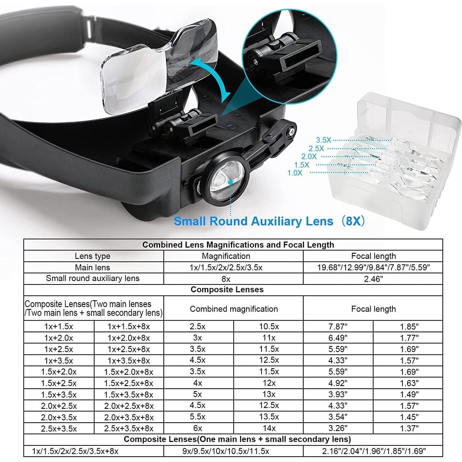 Lupa de Auriculares Dilzekui 14X con Luz LED Recargable