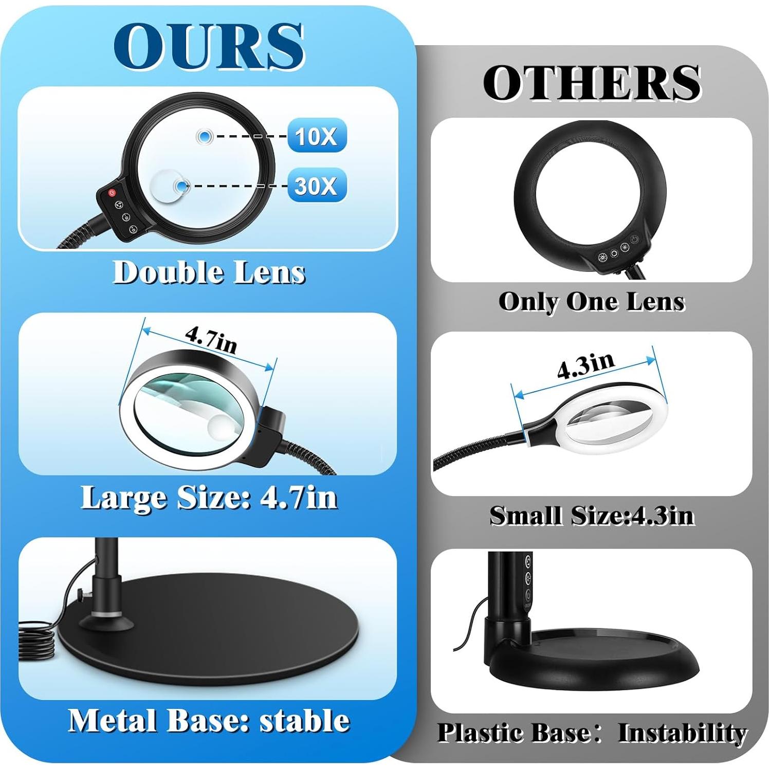 Lupa de Mesa HQGZQL 10X 30X con Luz LED y Soporte Flexible