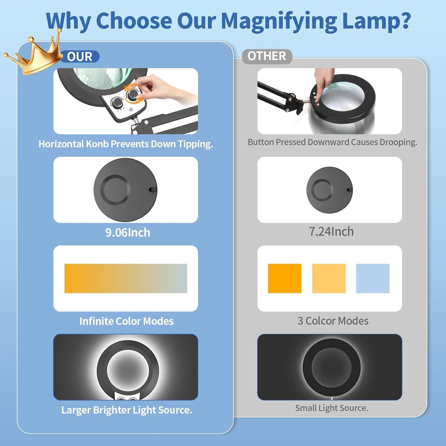 Lupa de Aumento 12X HITTI con Luz LED y Abrazadera