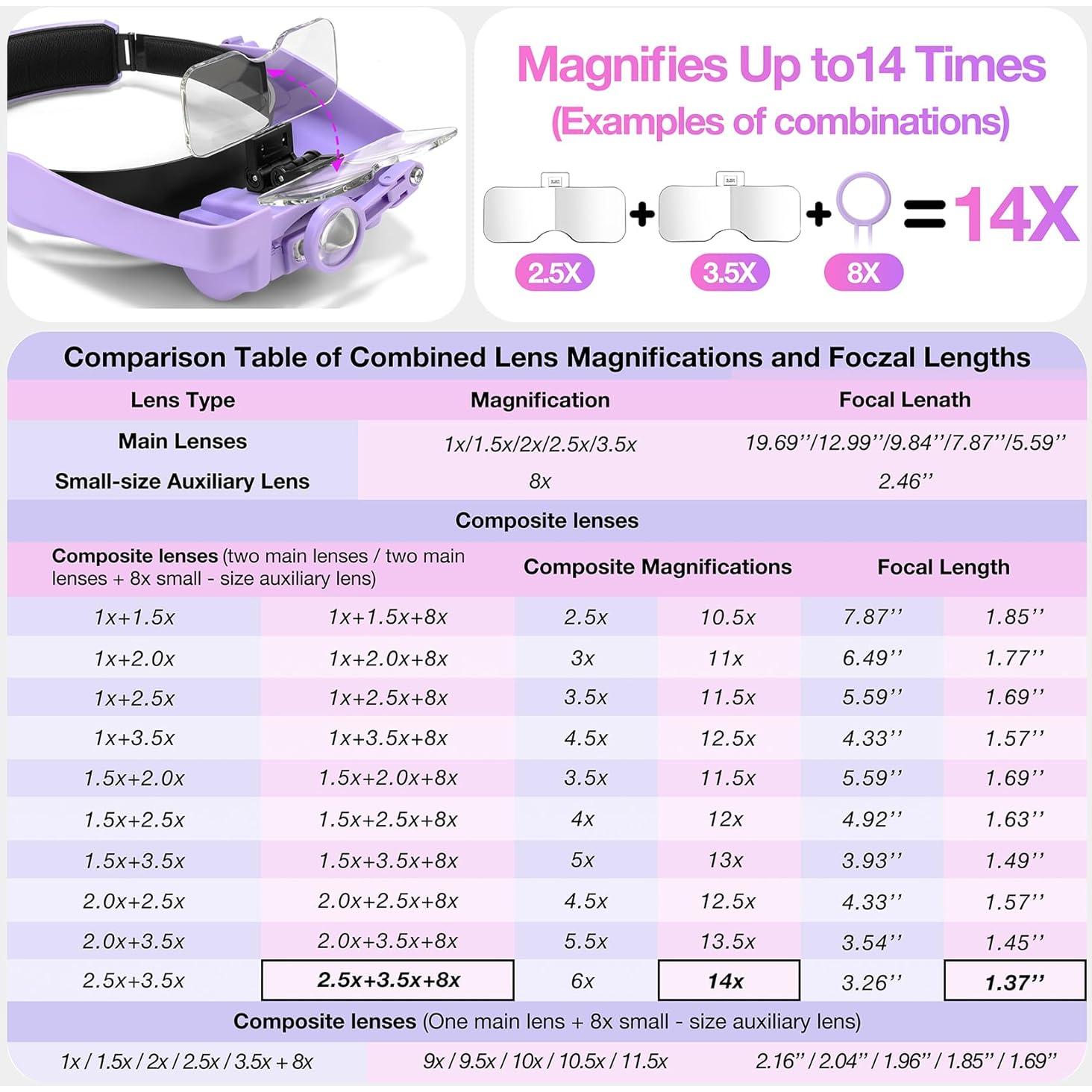 Lupa con Luz Dilzekui 14X, 5 Lentes Desmontables, USB-C
