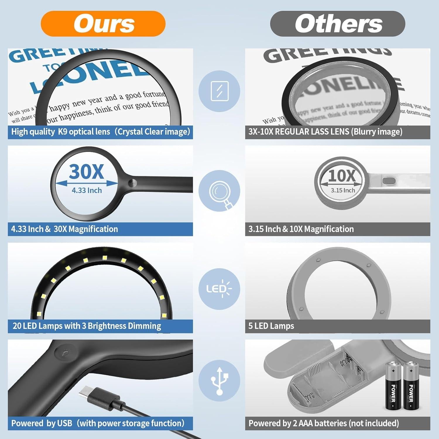 Lupa de Mano 30X NUEYiO con Luz LED y Batería Recargable