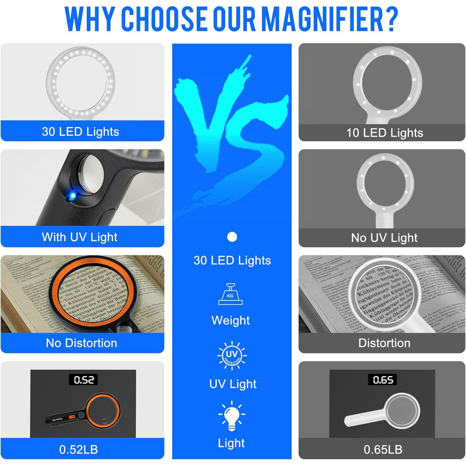 Lupa iluminada GABORISH 10X 20X 45X con 30 luces LED