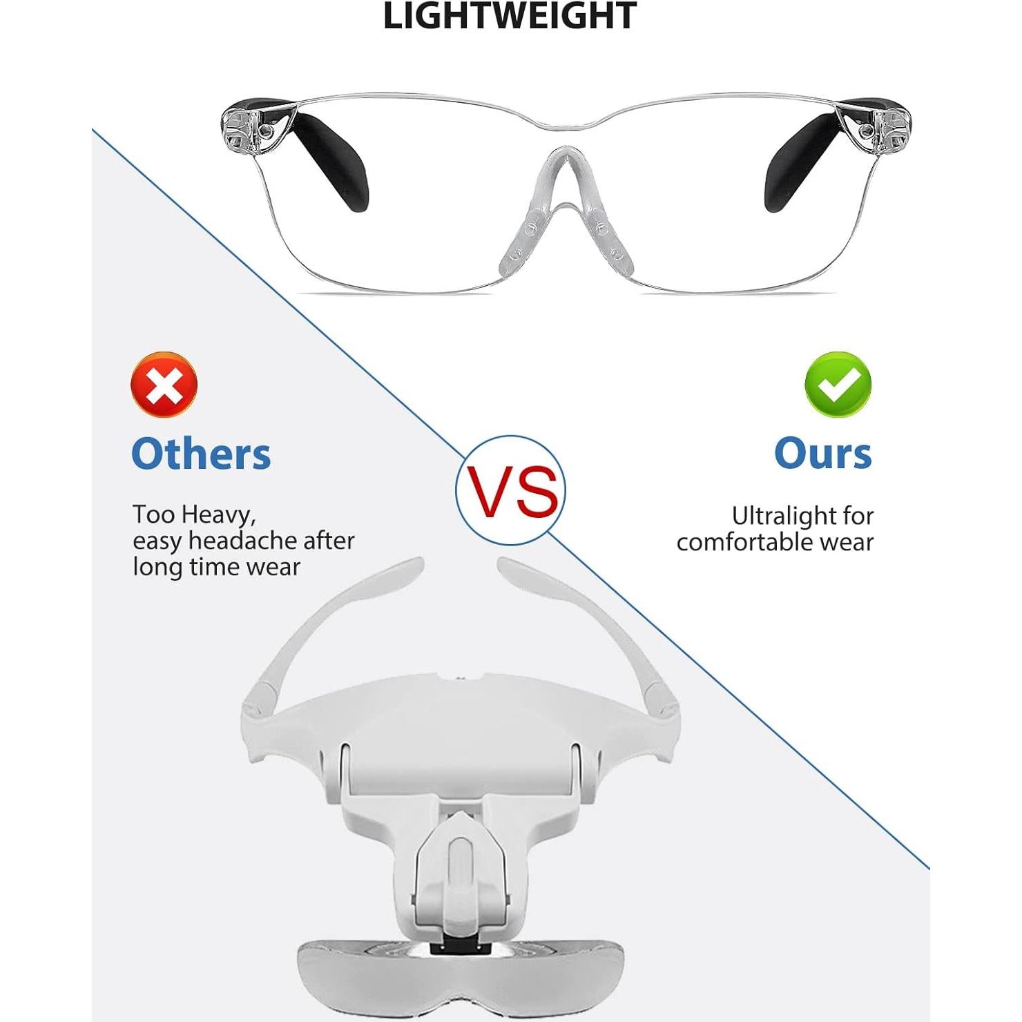 Gafas de Aumento OKH 1.6X Manos Libres 2-Pack