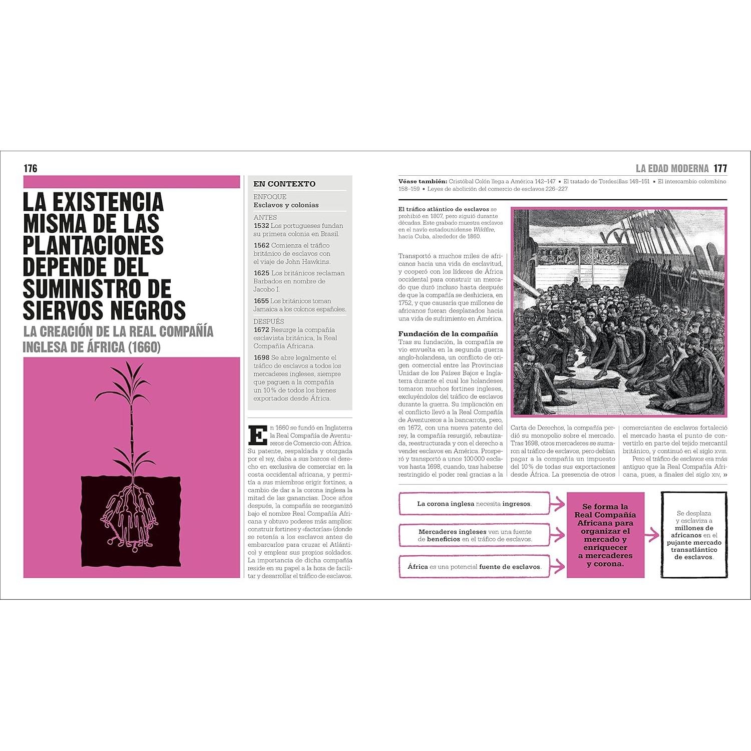 El Libro de la historia (The History Book) (DK Big Ideas) (Spanish Edition)