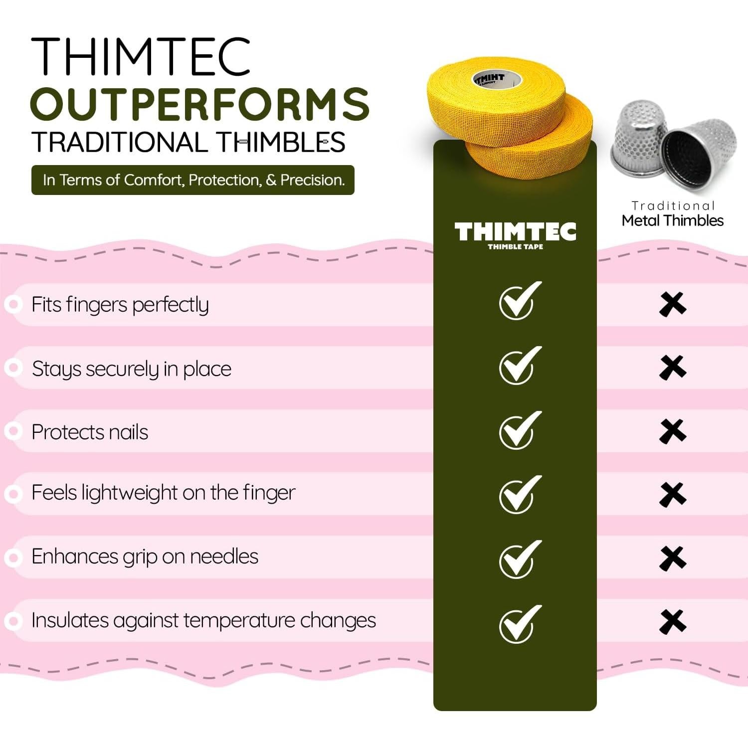 Cinta de Dedal THIMTEC - Protector de Dedos Reutilizable - Paquete de 2