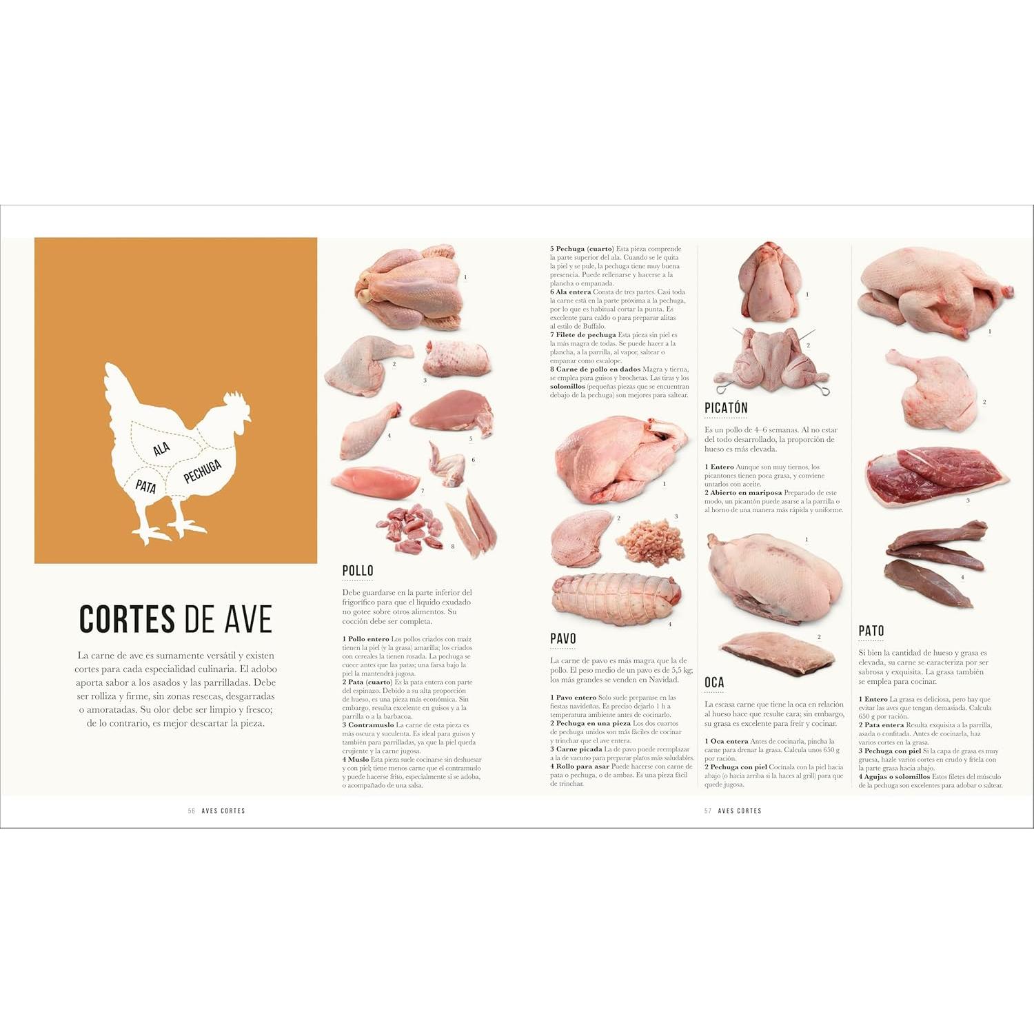 Carne (The Meat Cookbook) (Spanish Edition)