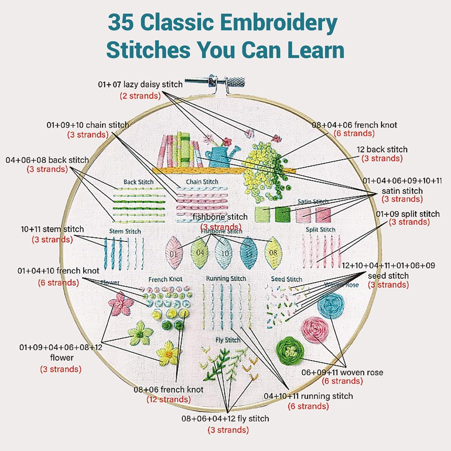Kit de Bordado VIVIDOX para Principiantes - 35 Puntos, Aro de Bambú